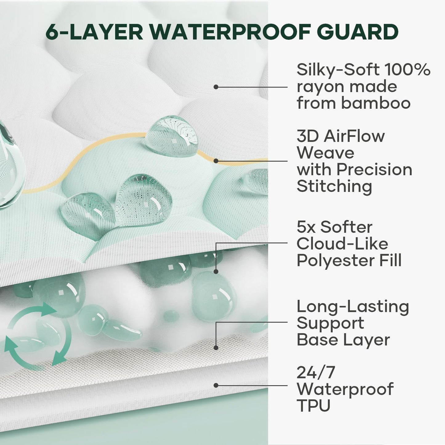 Ohgeni 100% Waterproof Mattress Protector, Queen Size-2 Pack, Fitted Sheet with Stretchable Pockets, Deep Sleep Noiseless Soft. Breathable Cooling Hypoallergenic Material, Mattresses Cover for Bed