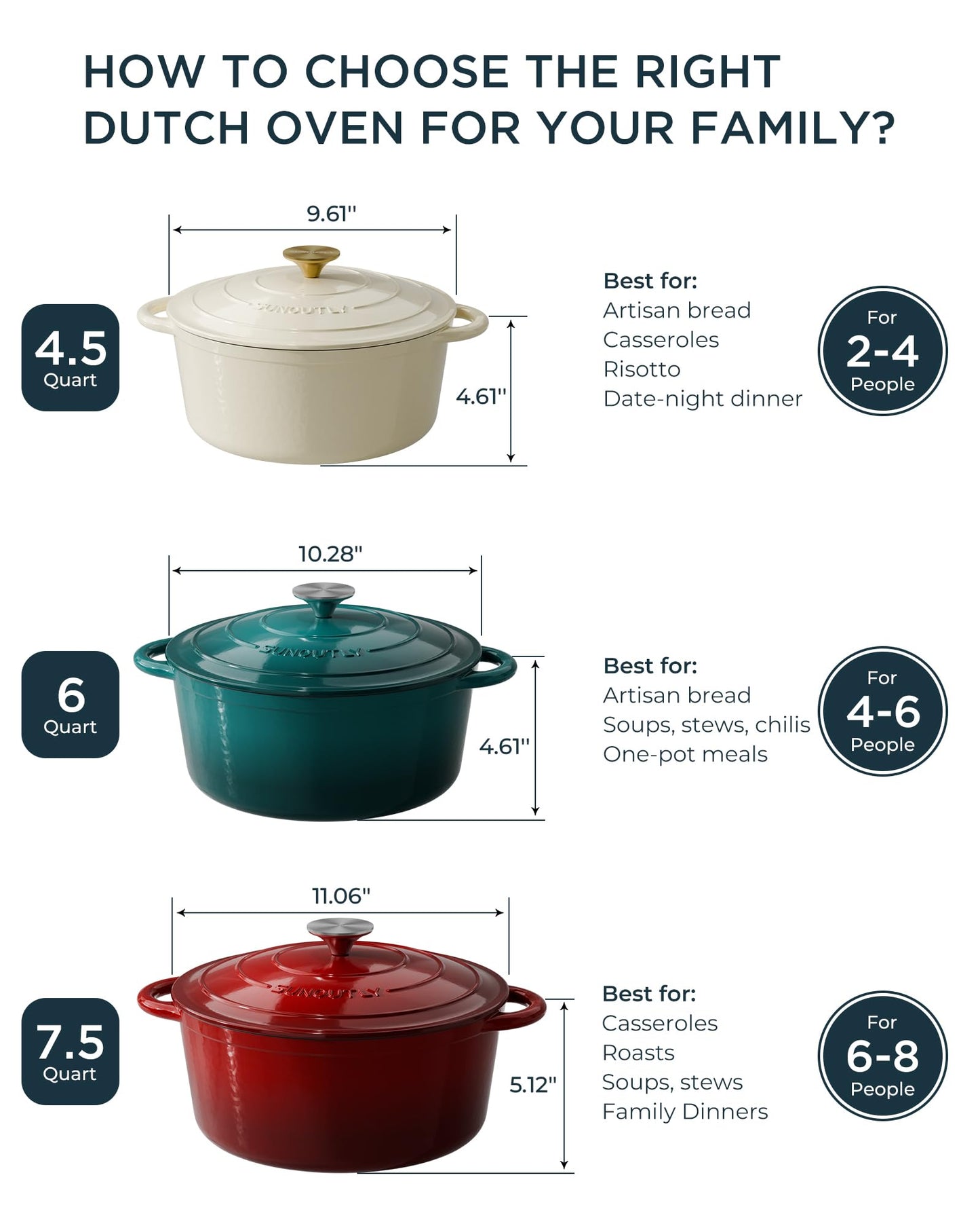 Enameled Cast Iron Dutch Oven - 6QT Pot with Lid & Cotton Potholders - Heavy-Duty Cookware for Braising, Stews, Roasting, Bread Baking, Oven Safe up to 500° F & Across All Cooktops, Cream White