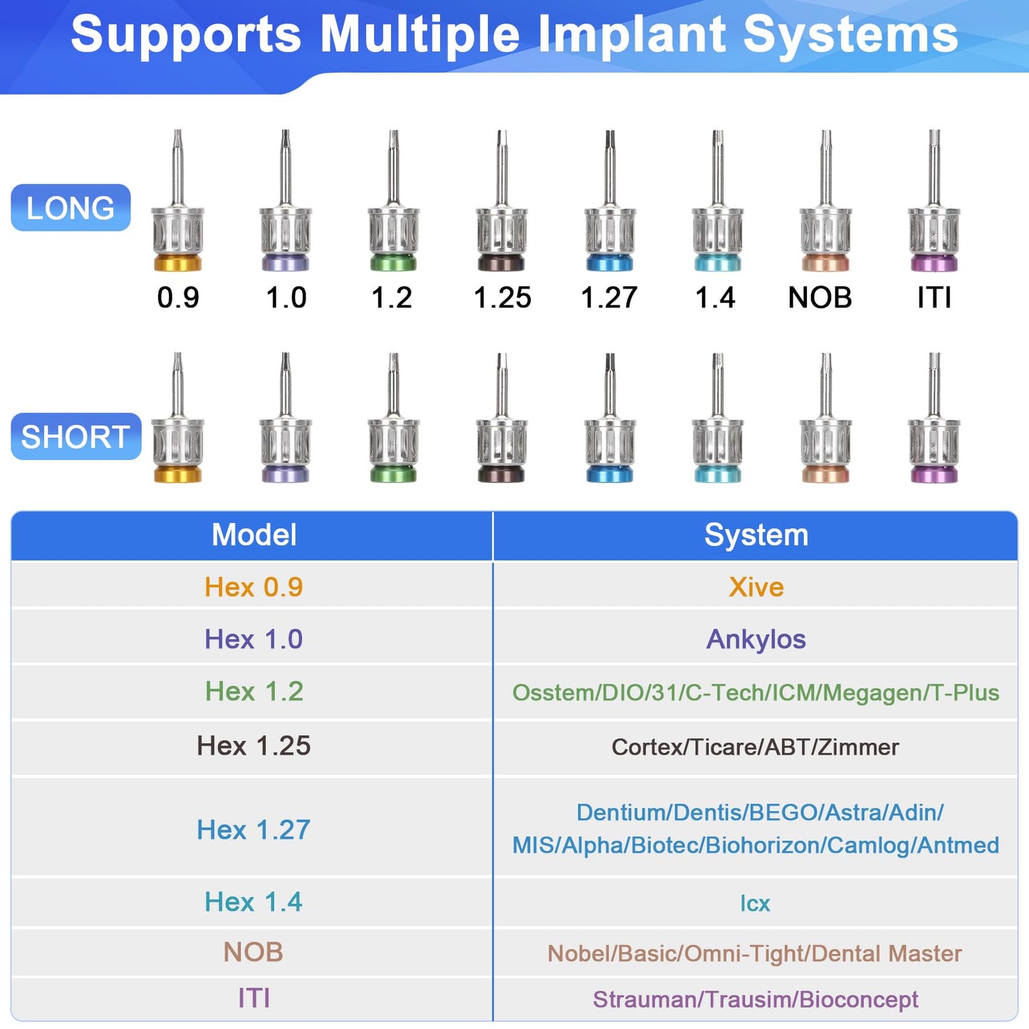 Dental Implant Torque Wrench Set Universal Prosthetic Kit Dental Implant Kit with Torque Adjustable Ratchet Screwdrivers 16pcs, Fully Autoclavable,10-70Ncm, Secure/Disassemble Implant Restorations
