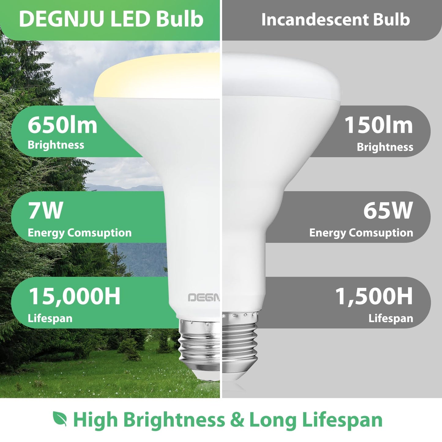 DEGNJU BR30 LED Bulb, Dimmable Flood Lights Indoor CRI80 7W Equivalent 65W 2700K Soft White 650 Lumens, 15000 Lifetime Hours Recessed Light Bulbs, Interior E26 Base LED Can Light Bulbs, 12 Pack