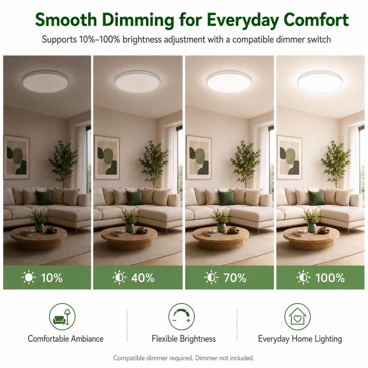 zemty 4Pack LED Flush Mount Ceiling Light, 12 Inch 24W Dimmable Round Ceiling Fixture, Black Low Profile Hardwired Ceiling Lamp for Bedroom, Kitchen, Hallway & Bathroom