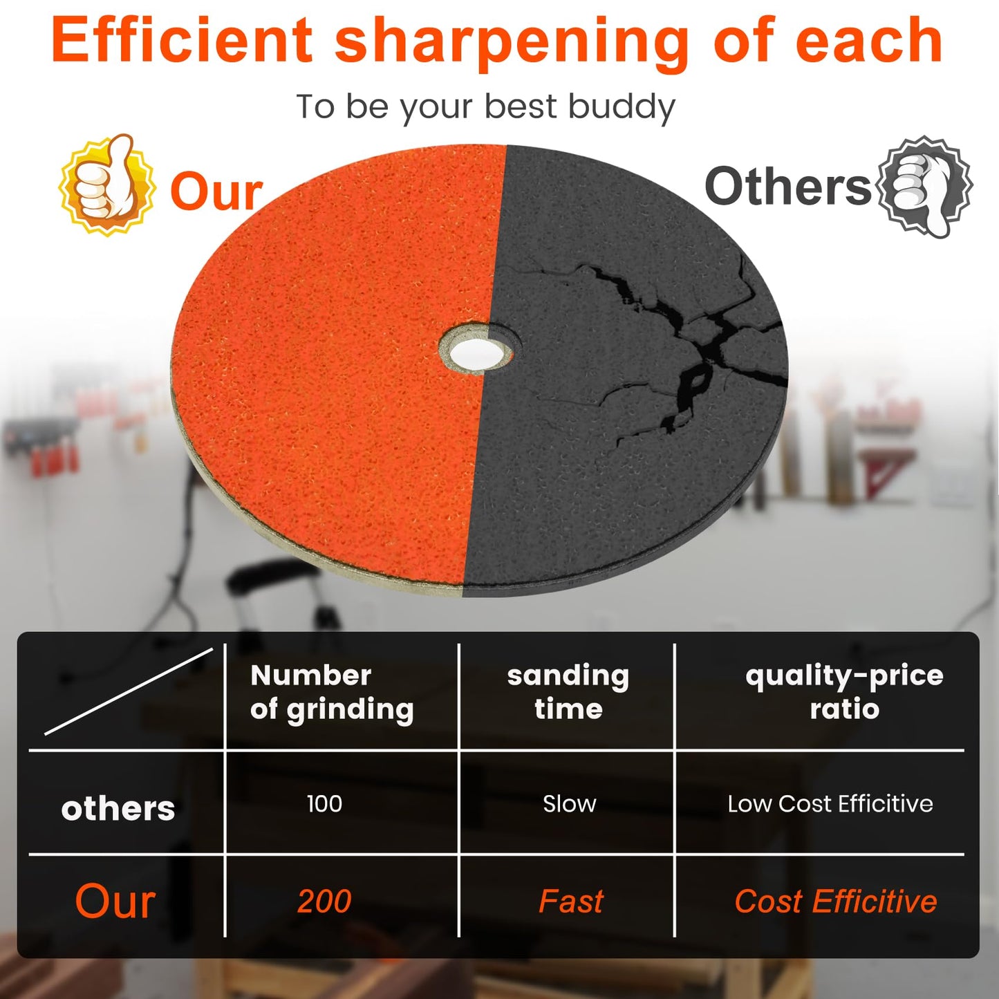 7" Disc Grinding Wheel for RBG 712, 750, 780 Grinder, 11710 Abrasive Grinding Wheel Replace 7" Lawn Mower Blade Sharpener Disc