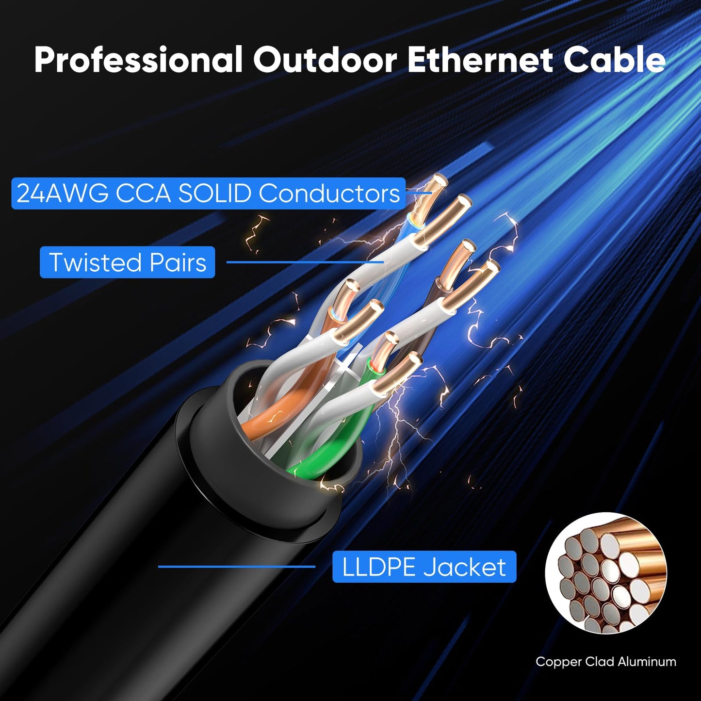 VOIETOLT Cat 6 Outdoor Ethernet Cable 200 ft, 24AWG 10Gbps Cat6 Cable Cord Waterproof Direct Burial LLDPE UV Jacket, Internet Network Cable with 60 Ties Support Cat6 Cat5e Cat5, CCA, UTP for PC
