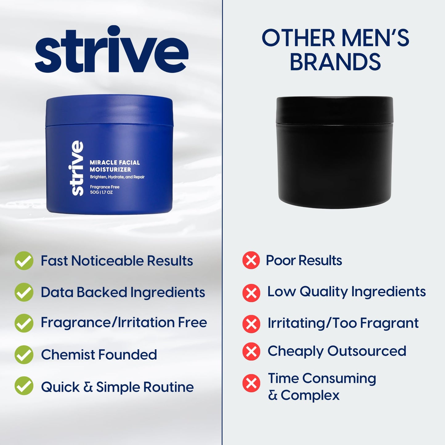 Strive - Mens Face Moisturizer - Mens Skin Care, Lotion for men, All Skin Types, Fragrance Free, Clear Skin, Anti-aging, Clinical Strength, 4% Upgraded Niacinamide, Hyaluronic Acid & Ceramides - 50g