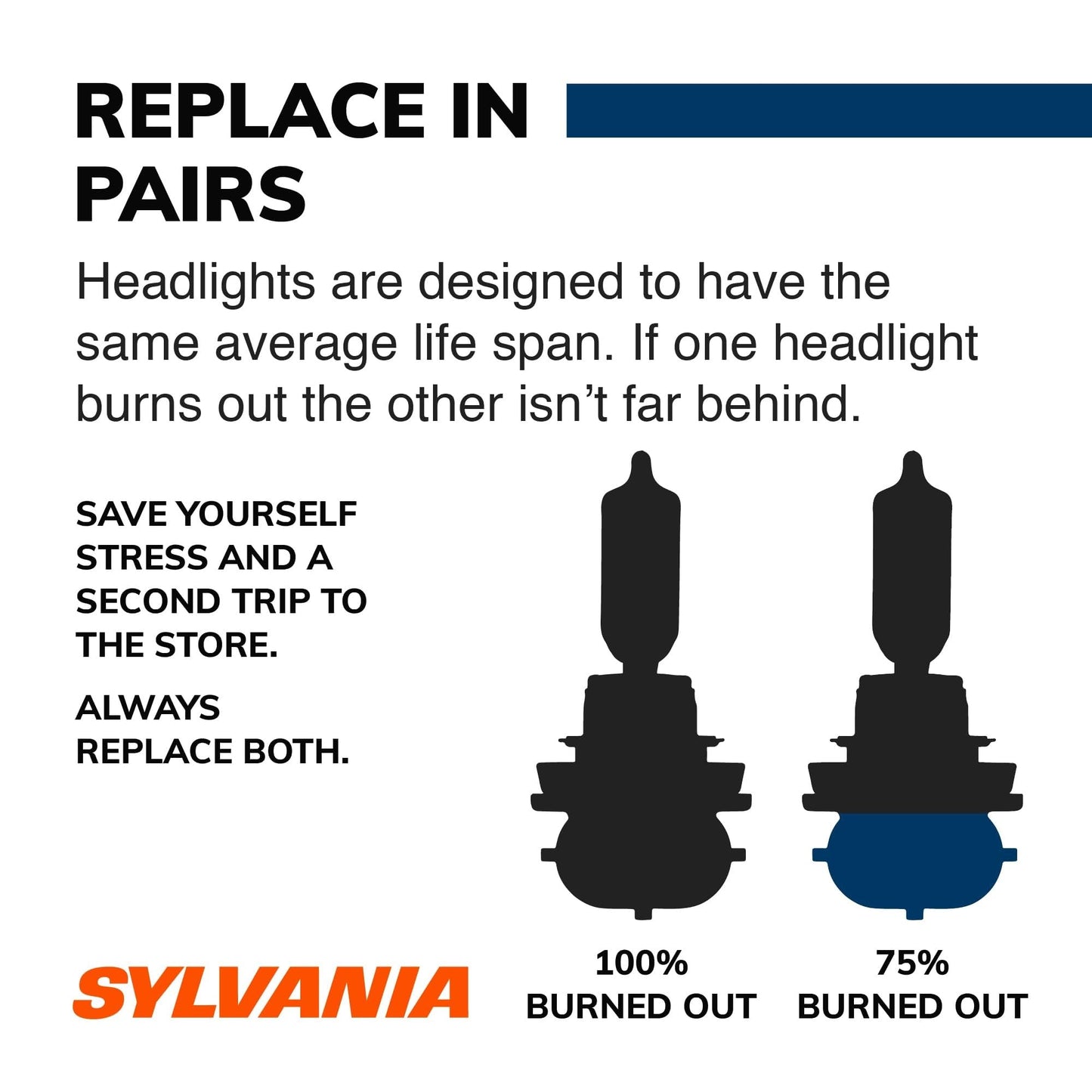 SYLVANIA - 9006XS SilverStar - High Performance Halogen Headlight Bulb, High Beam, Low Beam and Fog Replacement Bulb, Brighter Downroad with Whiter Light (Contains 2 Bulbs)