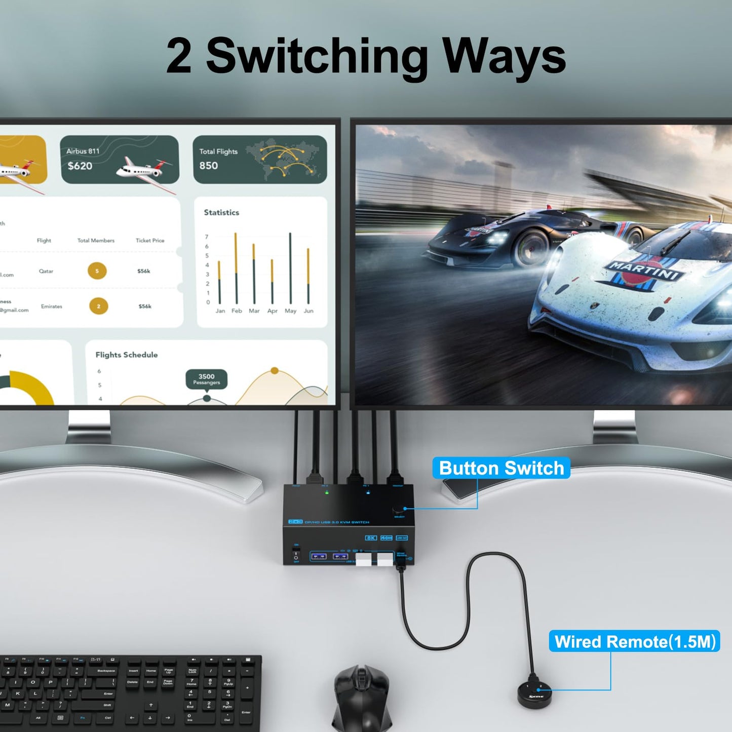 8K KVM Switch 3 Monitors 2 Computers Triple Monitor 2 Displayport 1.4 and HDMI 2.1 USB 3.0 KVM Switches, DP 1.4 Supports 8K@30Hz/4K@144Hz, HDMI Supports Max 8K@60Hz /4K@120Hz with Wired Remote Control