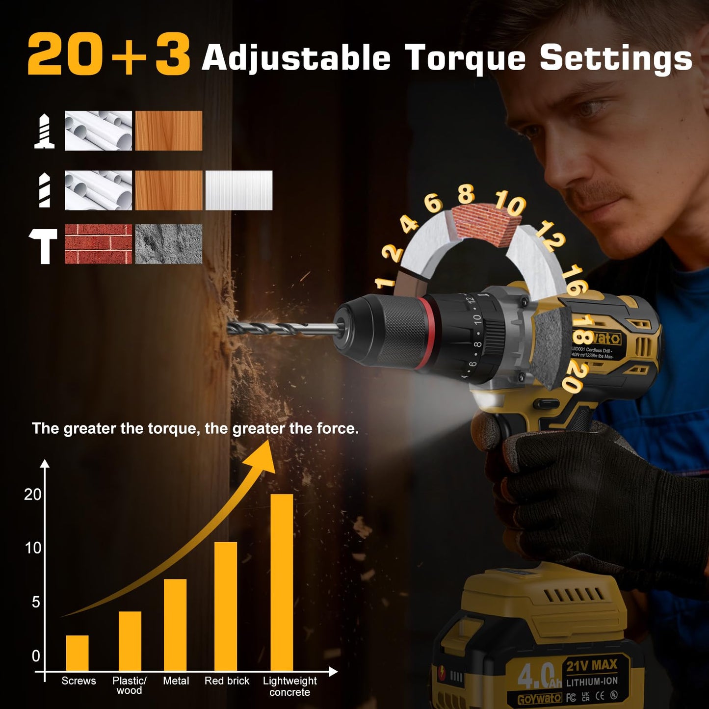 GoYwato 1239In·lbs Cordless Hammer Drill - 140N·m 21V Brushless Electric Power Impact Drill Set w/ 2 x 4.0Ah Battery & 1/2Inch Self-Locking Metal Chuck & 36Pcs Accessory for Drilling Wood Bricks Metal