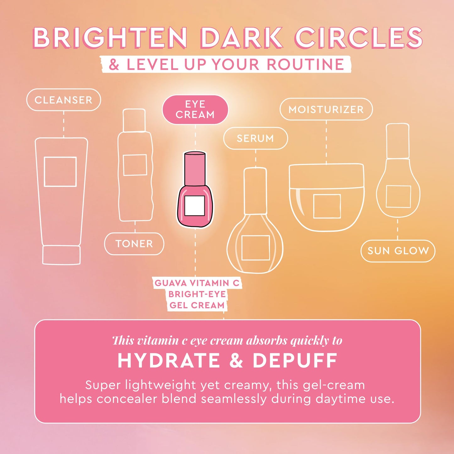 Glow Recipe Guava Vitamin C Brightening Eye Gel - Niacinamide, Peptides & Green Caffeine Gentle Under Eye Cream for Dark Circles, Puffiness & Bags - Lightweight, Hydrating, Firming - Makeup Prep, 15ml