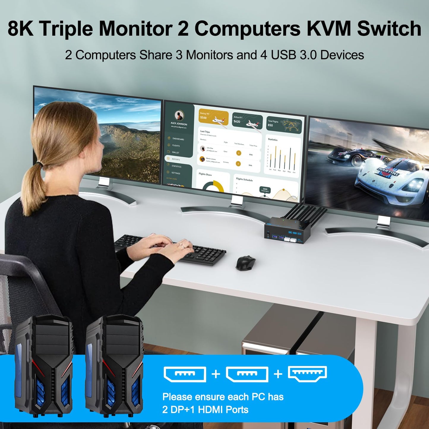 8K KVM Switch 3 Monitors 2 Computers Triple Monitor 2 Displayport 1.4 and HDMI 2.1 USB 3.0 KVM Switches, DP 1.4 Supports 8K@30Hz/4K@144Hz, HDMI Supports Max 8K@60Hz /4K@120Hz with Wired Remote Control