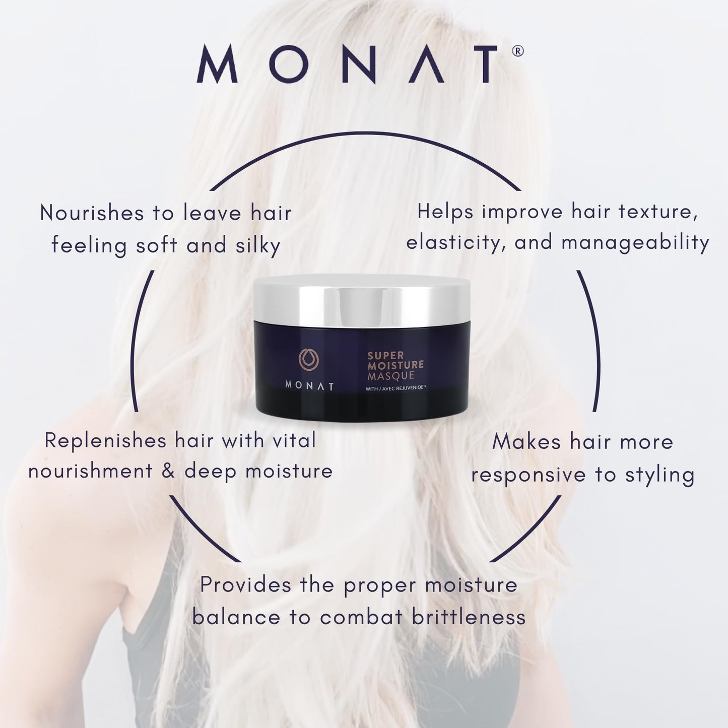 MONAT Super Moisture Masque for Hair – Advanced Hydration for Soft, Silky Hair – Smart Moisturizing Blend – Weekly Ritual for Lustrous Shine