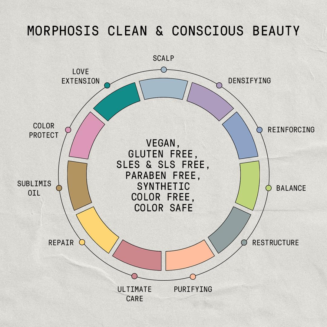 FRAMESI Morphosis Densifying Activator, Treatment for Thinning Hair