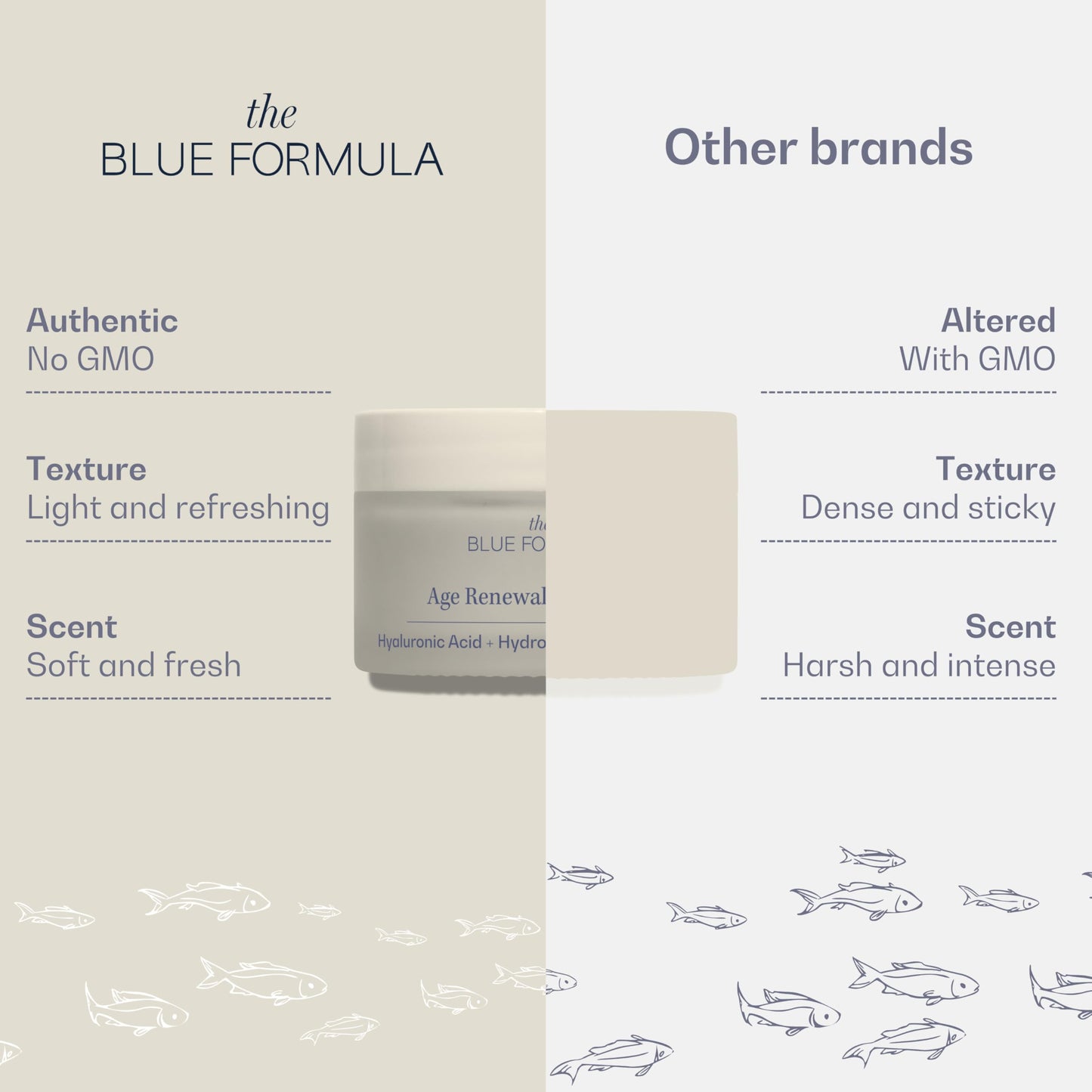 The Blue Formula Hyaluronic Acid Youth Renewal Day Cream | Anti-Aging Moisturizer for Wrinkles and Fine Lines | Hydrating, Firming, and Smoothing Skin Care Treatment | Hydrolyzed Collagen 1.7 Fl Oz