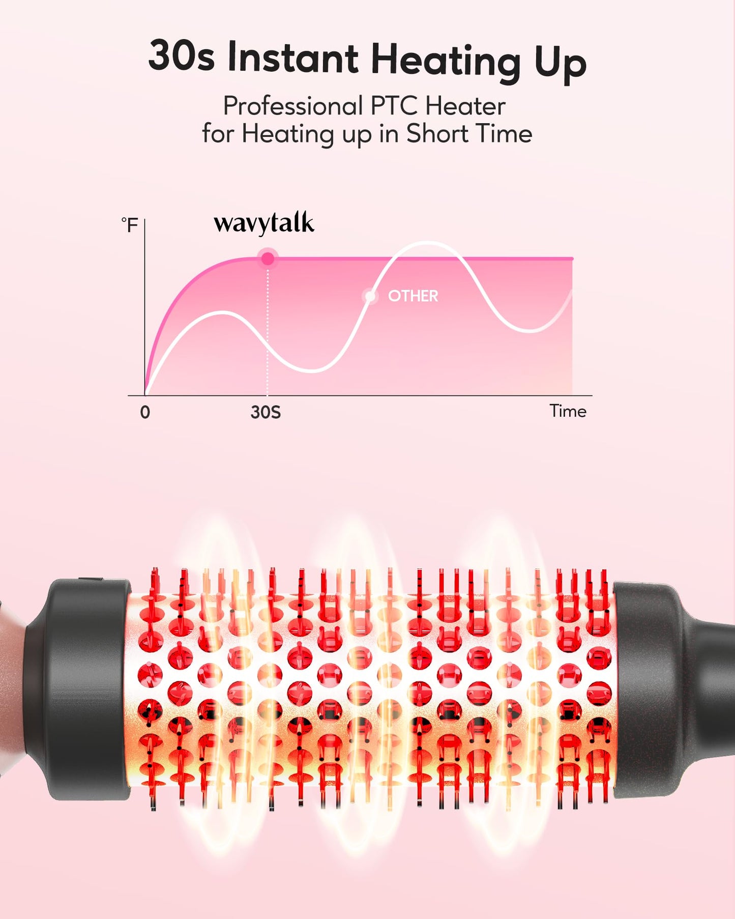 Wavytalk Thermal Brush, Heated Round Brush, 1 1/2 inch Blowout Brush with Detachable Brush Head, Thermal Round Brush Dual Voltage for Travel, Rose Gold