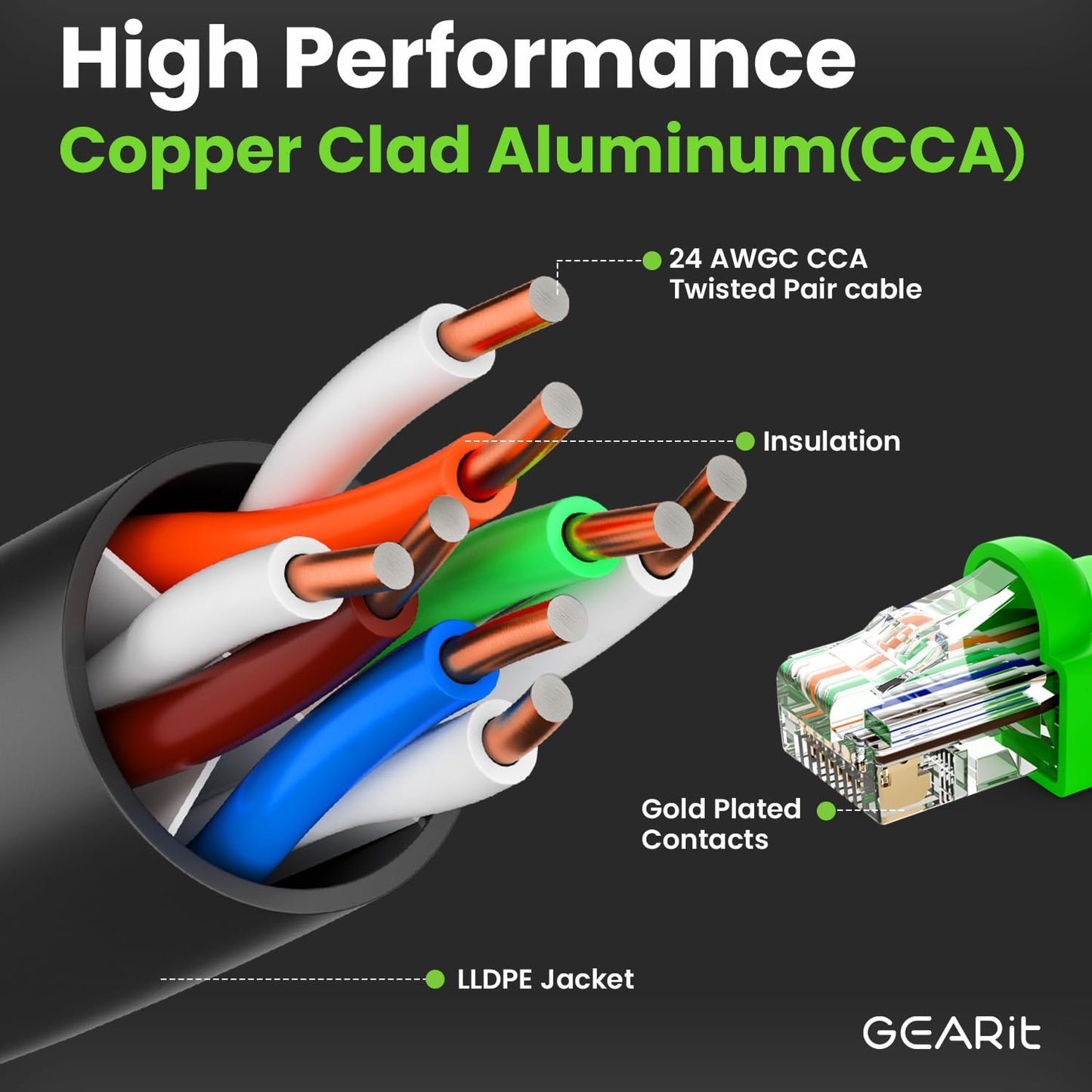 GearIT RJ45 Cat-6 Ethernet Patch Cable, 10Gpbs Transfer Speed, Gold-Plated Connectors, Copper Clad, Outdoor, UV Resistant, Direct Burial, Waterproof, Durable, 150 Foot (45.7 Meters), Black