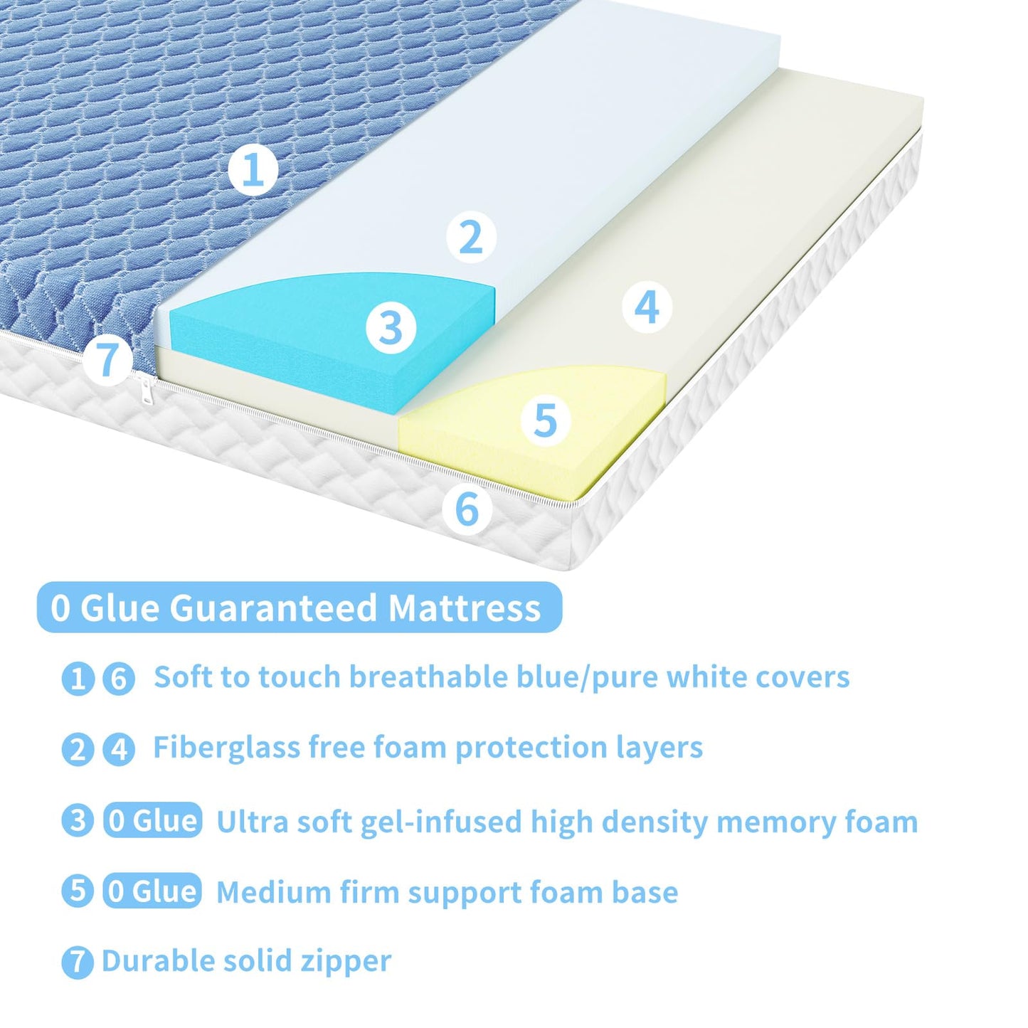pareler bear 5"x 27.5"x52" Mattress, 2-Stage Dual-Sided Odorless & Noiseless Glue Free, 2 Independent Foam Layers, Water-Proof, Detachable and Washable, Pure White & Blue