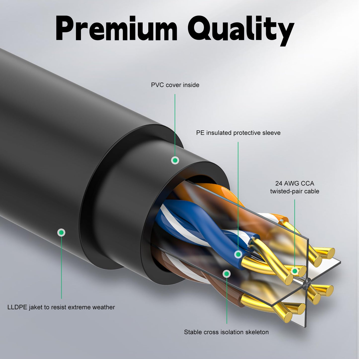 300FT Outdoor Cat6 Ethernet Cable, Heavy Duty Direct Burial, In-Ground, POE, Waterproof, LLDPE UV Resistant, UTP, 24AWG CCA Solid Cord, Network, Internet, LAN, Cat 6 Patch Cable - 300 Feet