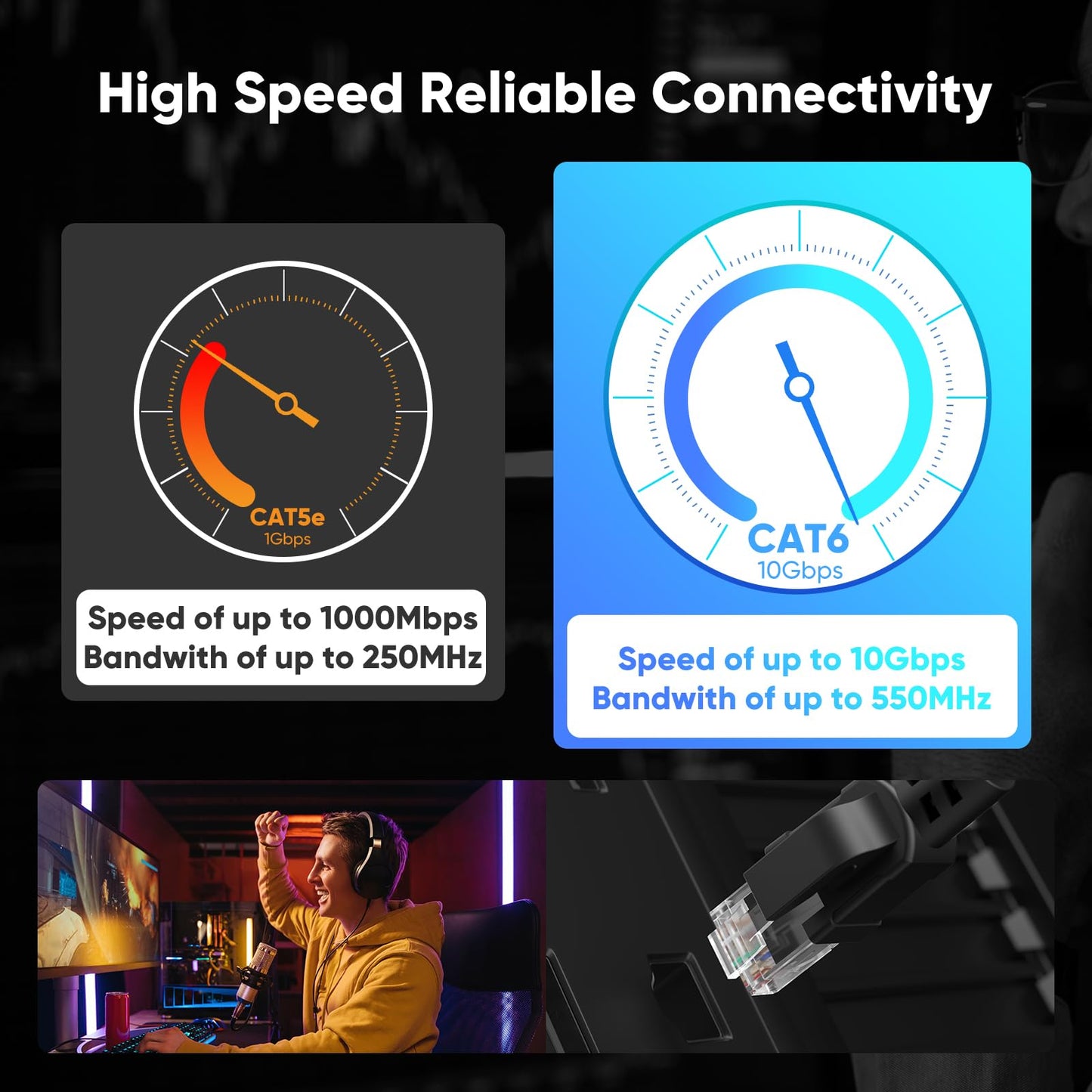 VOIETOLT Cat 6 Outdoor Ethernet Cable 300 ft, 24AWG 10Gbps Cat6 Cable Cord Waterproof Direct Burial LLDPE UV Jacket, Internet Network Cable with 60 Ties Support Cat6 Cat5e Cat5, CCA, UTP for PC