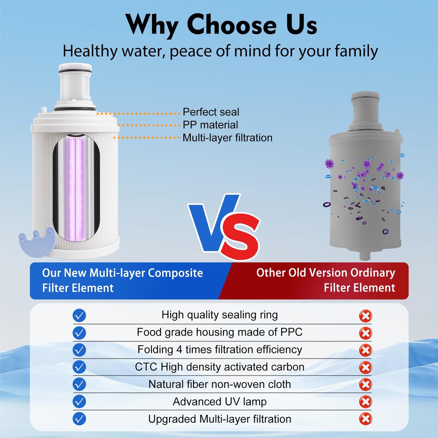 100186 Water Filter + Pre-Filter Compatible with Amway eSpring Water Purifier, 4 Times High Efficiency Pre-Filter Layer Adsorbs Harmful Element, Make Water healthier. Lasts 1 Year or Filters 1320 gal