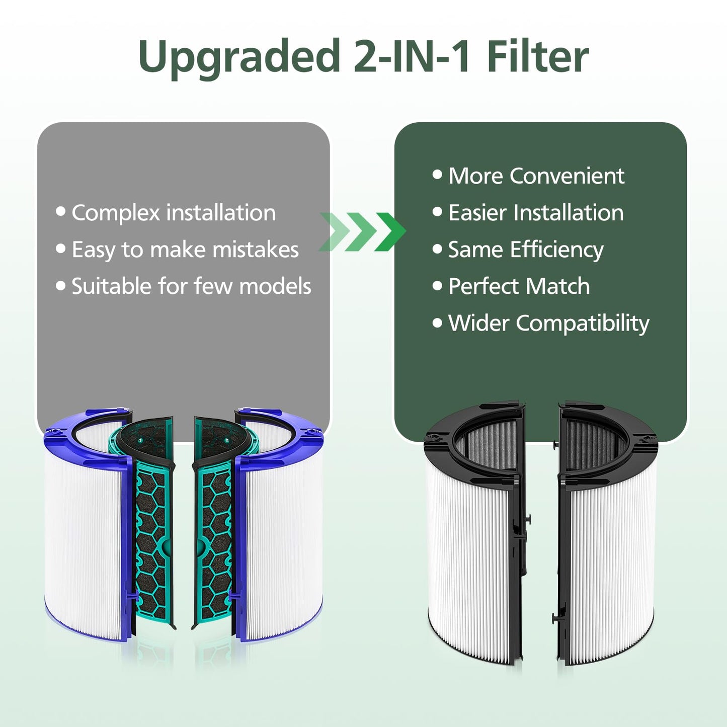 360 Combi Glass HEPA + Carbon Air Purifier Filter Replacement for Dyson HP10 HP07 TP10 TP09 TP07 TP06 TP04 TP4A HP04 HP06 HP09 HP4B PH01 PH02 PH03 PH04 PH3A DP04 Pure Cool Hot Humidify Fan, 2 Pack