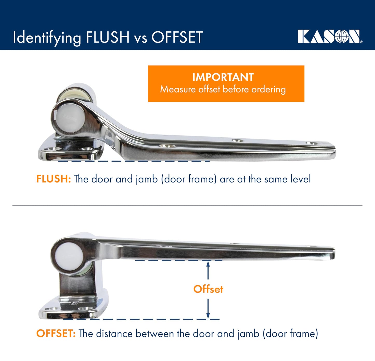 Kason 1245 Reversible Cam-Rise Hinge, 1 to 3/4 Inch Offset, 11245000076