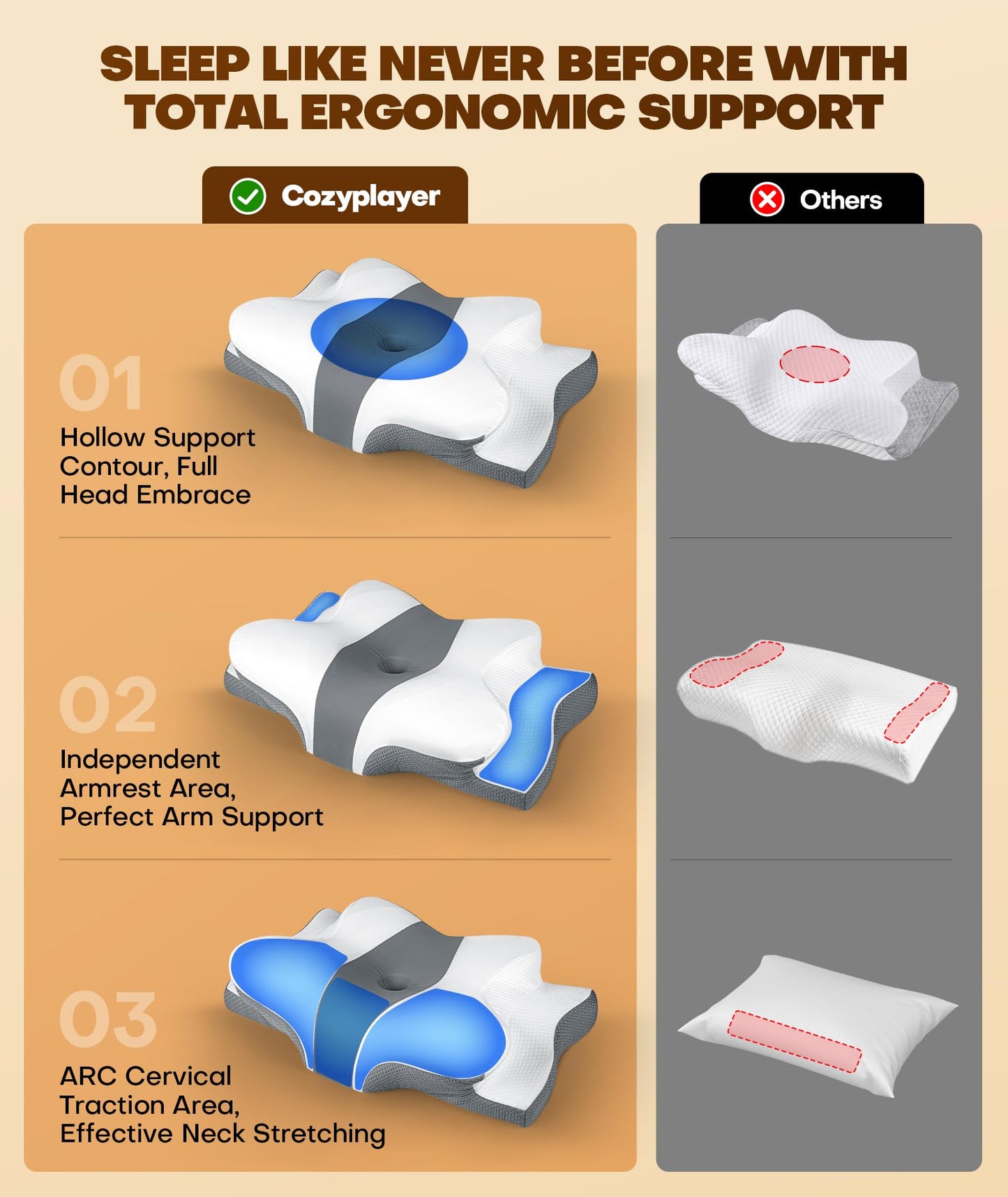Cozyplayer True Cooling Cervical Neck Pillow for Pain Relief, Ergonomic Side Sleeper Pillow for Neck Support, Odorless Orthopedic Contour Memory Foam Pillows, Bed Pillow for Back Stomach Sleeper