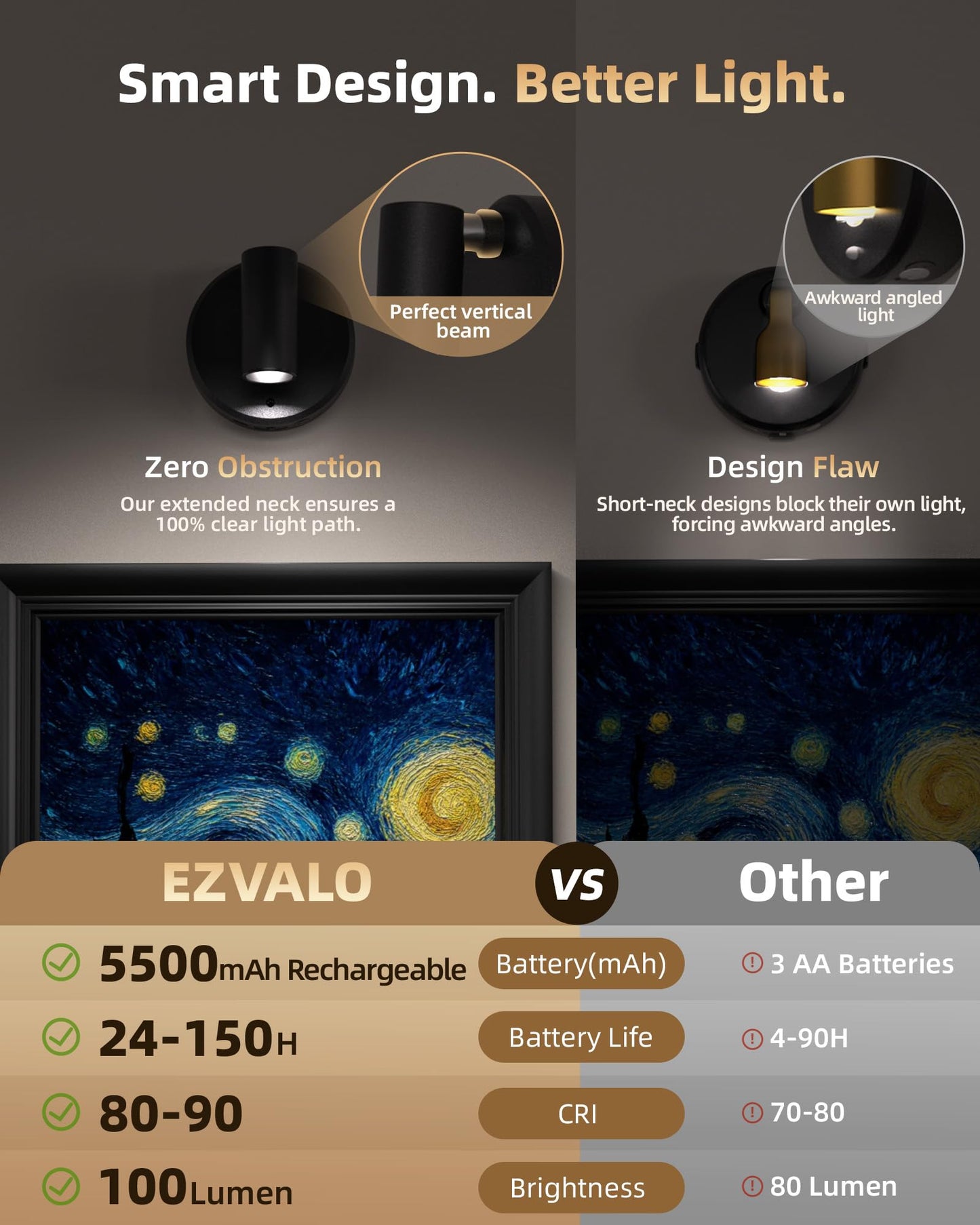 EZVALO Spotlights Indoor with Remote, 5500mAh Rechargeable Picture Lights, Wireless LED Uplighting with Timer & Dimmable, 3-CCT, Mini Plant Spot Lights for Painting, Artwork (4-Pack-Black)