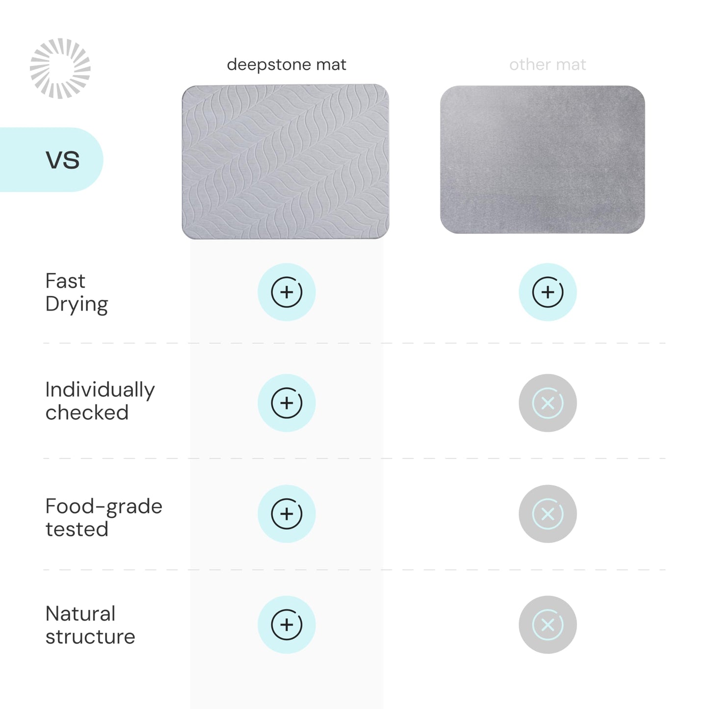 Deepstone Diatomite Stone Dish Drying Mat – Fast-Drying Natural Diatomaceous Earth Kitchen Countertop Drying Board – Super Absorbent & Non-Slip, 16 x 12 in (Gray)
