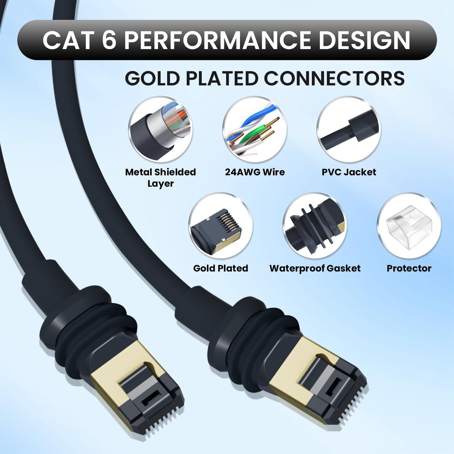 Klutchtech Starlink Cable Gen 3/Mini, 150FT Starlink Replacement Cable for Rectangular Satellite Mini/Gen 3 Cable Extension Waterproof Gray (45M/150FT)