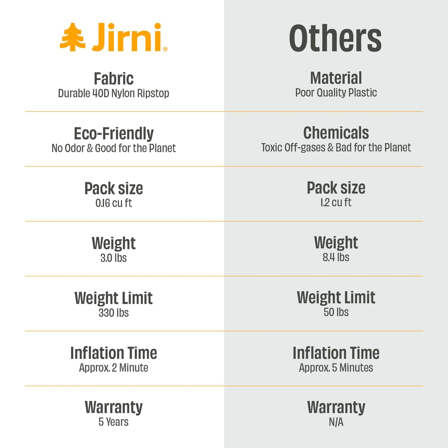 Jirni Kipper Toddler Travel Bed | New Pump System | Ultra-Lightweight & Super Durable Toddler Air Mattress | Compact Kids Air Mattress | Eco-Friendly Inflatable Kids Bed | Travel Cot Airbed