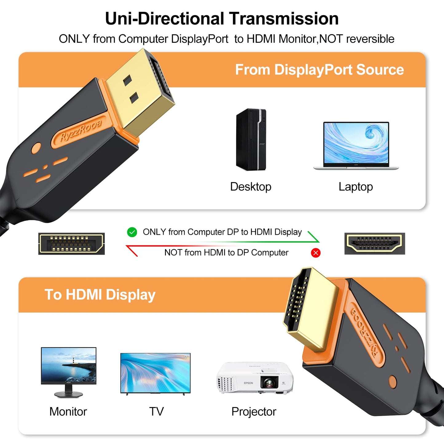 RyzzRooa 4K DisplayPort to HDMI Cables 10-Pack, 6FT DP to HDMI Cable Adapter Male to Male Gold-Plated, Supports UHD Video and Audio for Computer, Monitor, HDTV, Projector-(Not-Bidirectional)