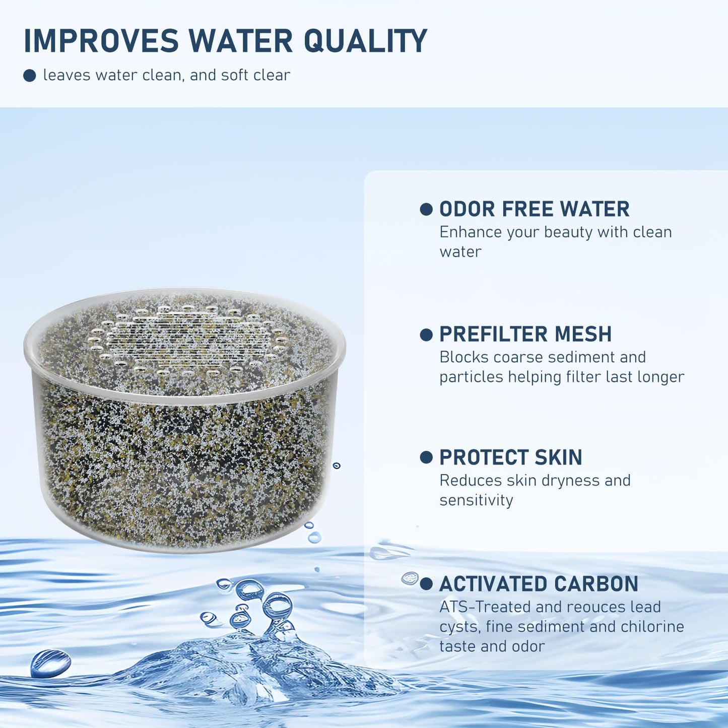 4 Pack Shower Head Filter Replacement Cartridge Compatible with All Canopy Handheld & Fixed Filtered Shower Head, Water Softener Filter for Hard Water, Reduce Chlorine and Harmful Substances