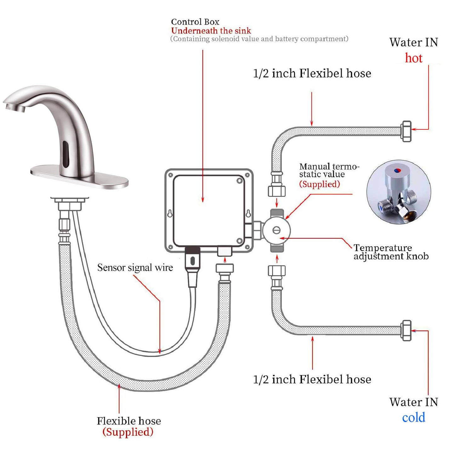 Yodel Faucet Touchless Bathroom Sink Faucet - Automatic Motion Sensor Restroom Toilet Faucet - Battery Operated for Commercial Lavatory, Brushed Nickel