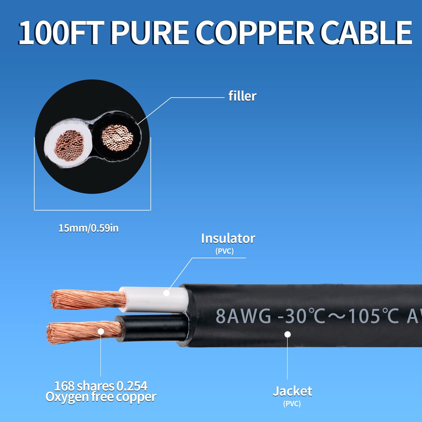 8 Gauge 2 Conductor Electrical Wire 8/2 Wire 100FT 600V 8 AWG 2 Conductor Wire for Motor Leads, Portable Lights, Battery Chargers, Machinery, Large Speakers (8AWG-2C, 100FT)
