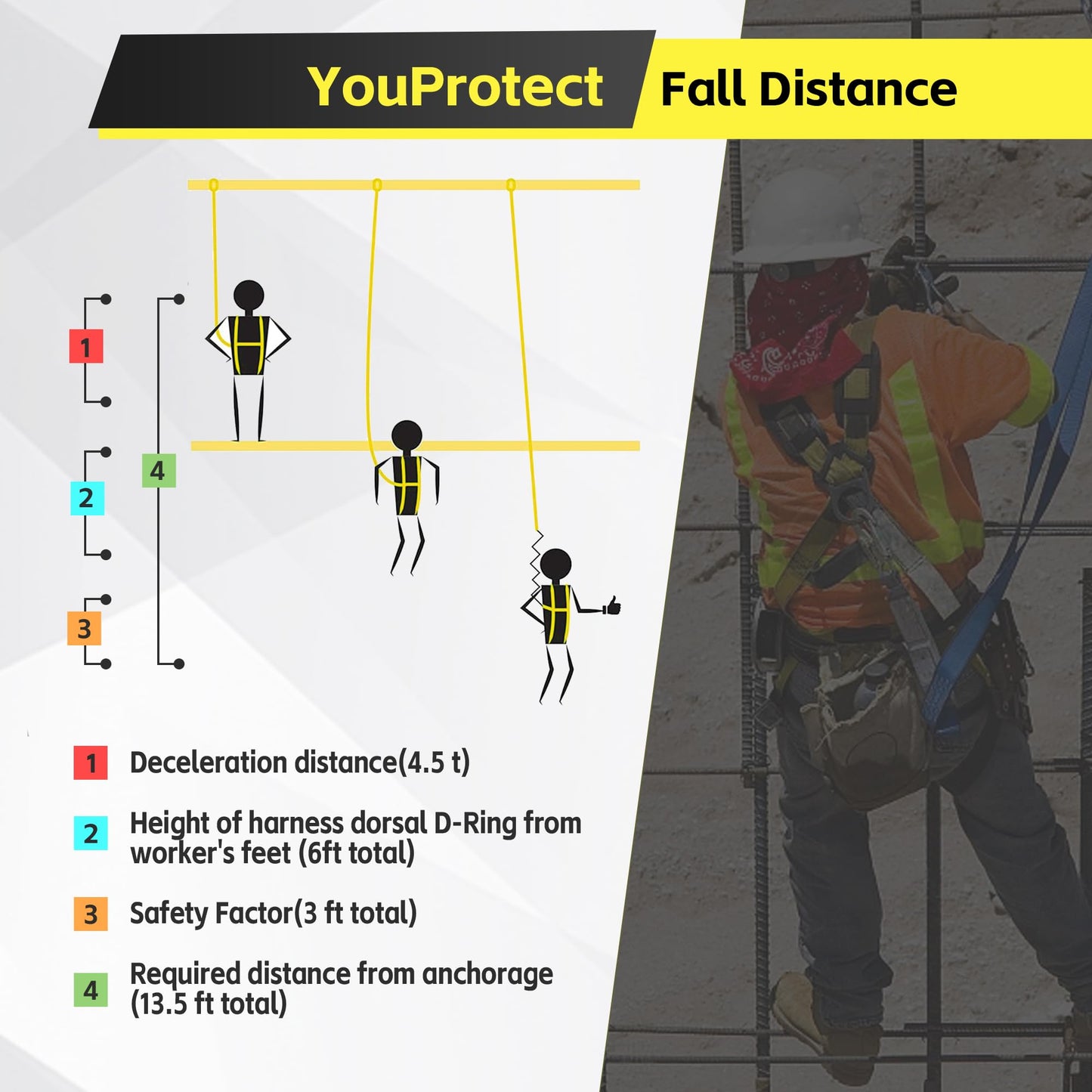 6 FT Dual Leg Self-Retracting Lifeline Web Lanyard Retractable, 2.36 inch Gate Opening Twin Steel Locking Hooks, Double Yoyo, Shock Absorber | Fall Protection OSHA & ANSI Compliant SRL