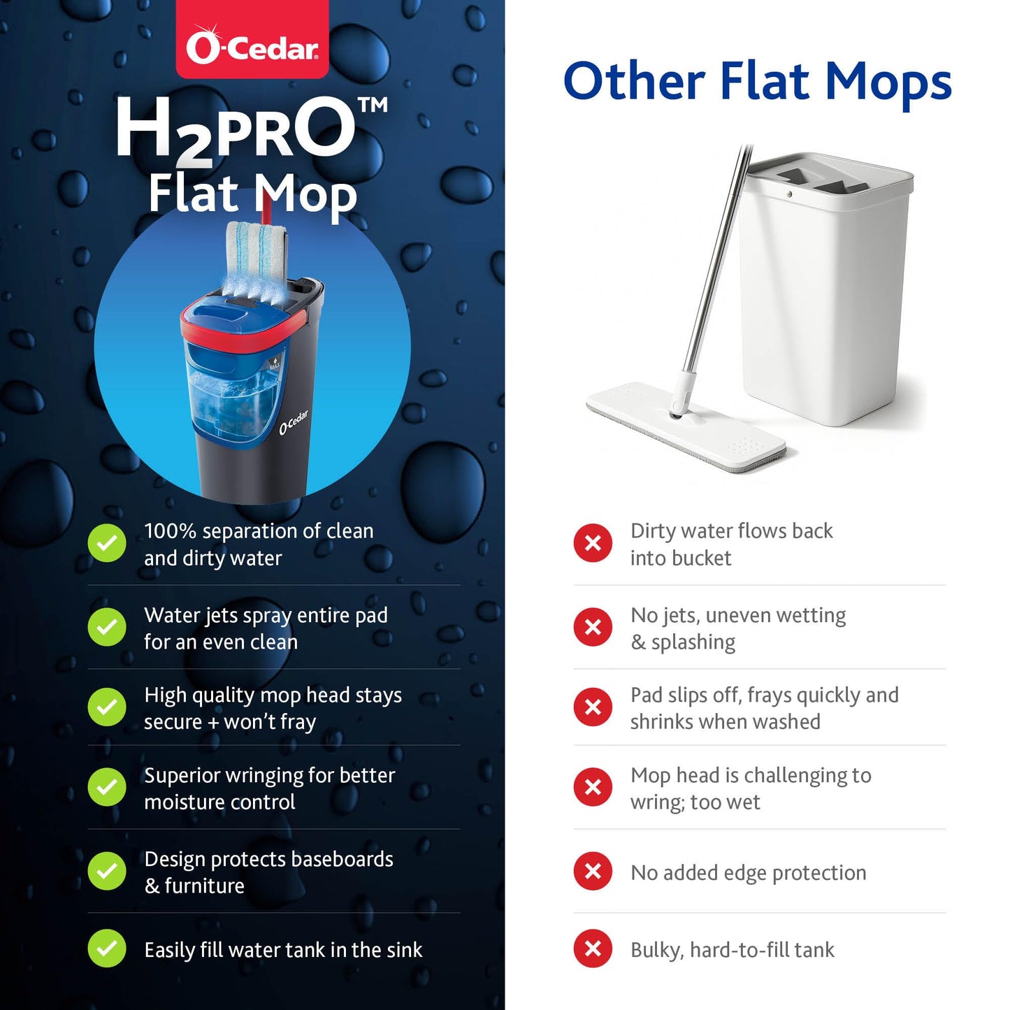 O-Cedar H2prO Flat Mop System | Quick Everyday Cleaning | Dual-Tank Fresh Water System | Machine Washable Reusable Microfiber Mop Pad | Safe on Hardwood, Tile & Vinyl Floors