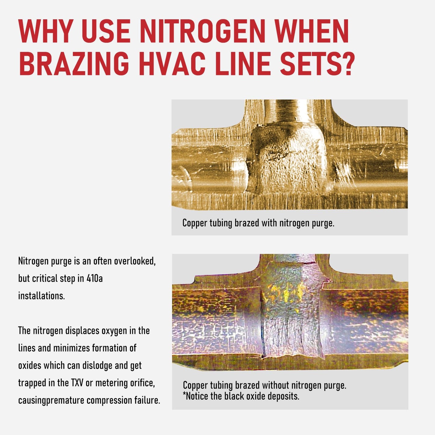 RX WELD Nitrogen Purge Tool, Hvac Nitrogen Regulator Durable Brass, Red