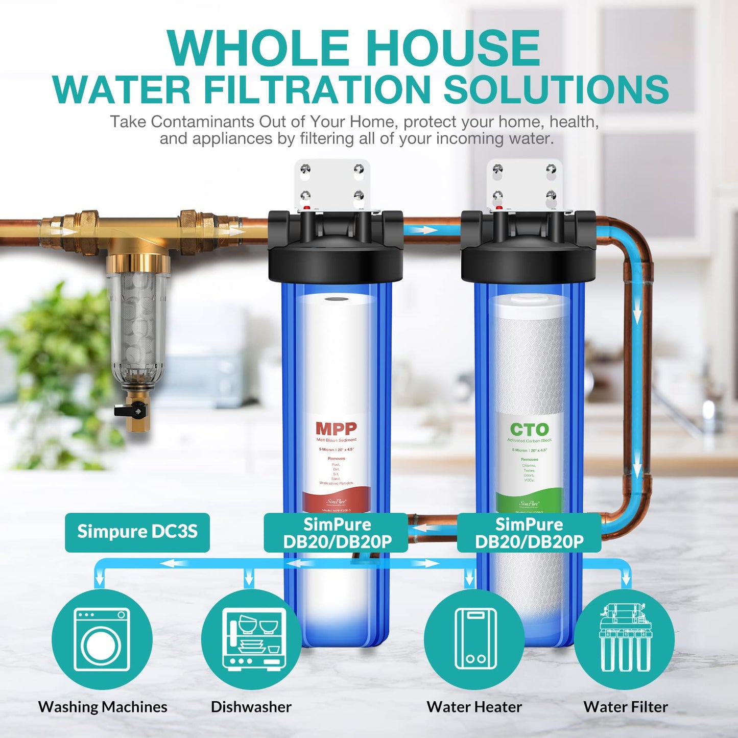 SimPure 20 x 4.5 inch 5 Micron Big Whole House Water Filter | CTO Activated Carbon Filter Replacement Cartridge Coconut shell Charcoal Filter | Matches DB20P, FC25B, CTO20BB (2 Pack)
