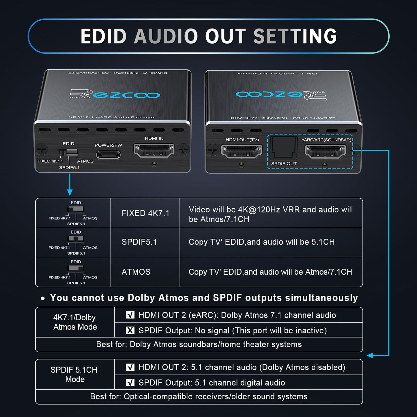 4K@120Hz HDMI 2.1 eARC Audio Extractor 1 in 1 Out Support VRR ALLM HDCP2.3 ARC eARC HDR CEC SPDlF Optical Audio Out Digital EDID for PS5 Xbox NVIDIA AMD