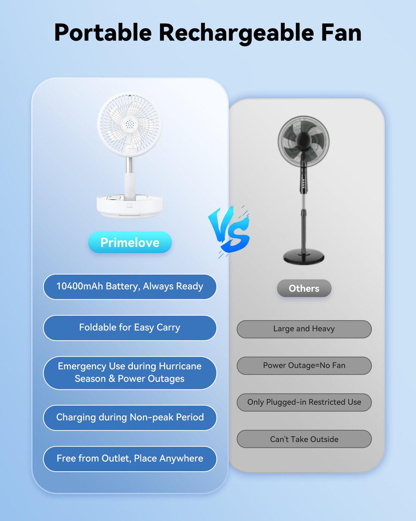 Primelove Portable Oscillating Travel Fan, 10400mAh Battery Operated Rechargeable USB Floor Table Desk Fan with Remote, 4 Speed Settings Pedestal Fan for Home Bedroom Office Camping, White,8"
