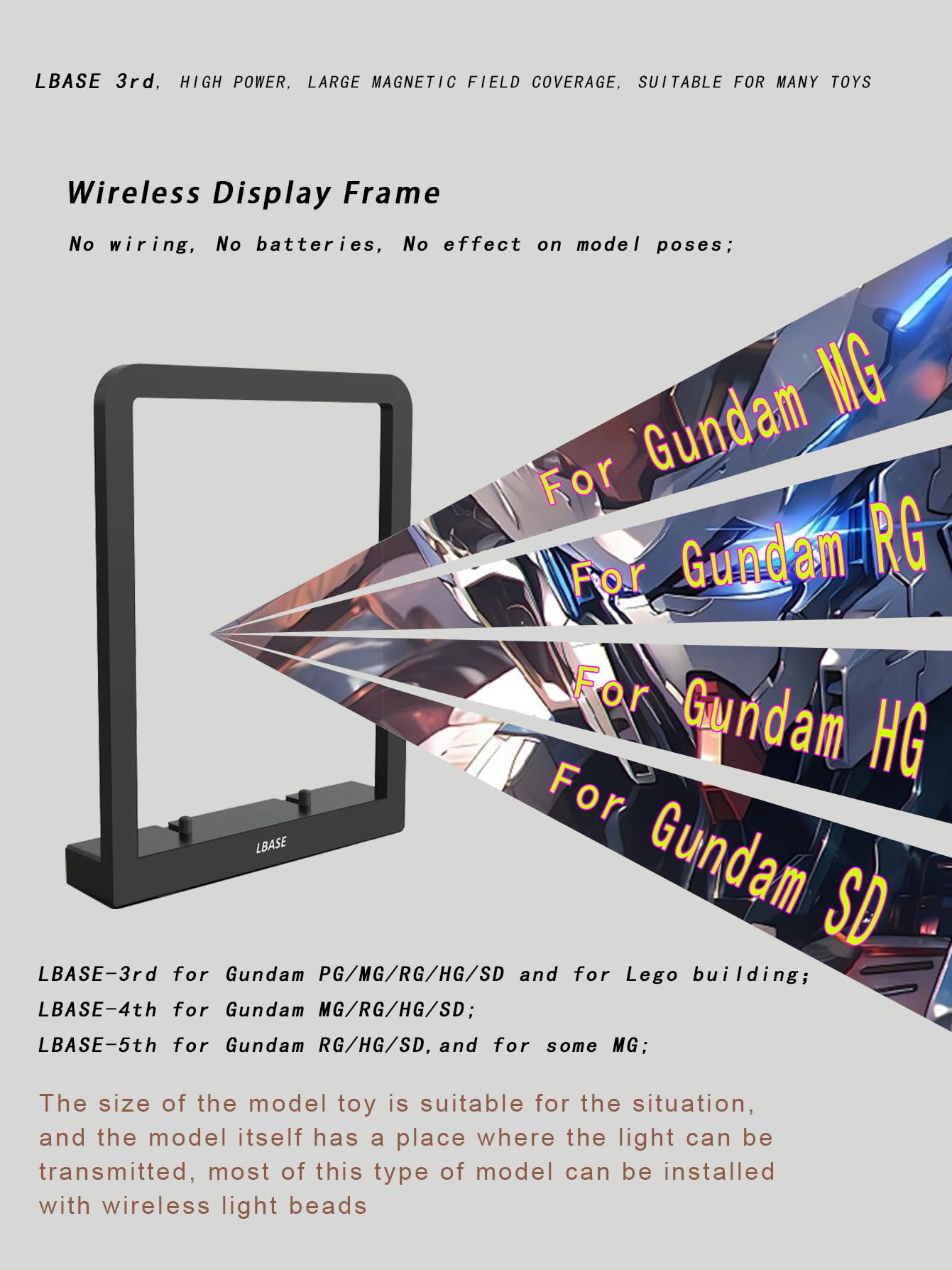 LBASE 3rd Wireless Led Light Set Compatible for Gundam, PG MG RG HG MGSD Q Models Wireless Induction LED Lamp Beads, Model Add Lights (LBASE-3rd)