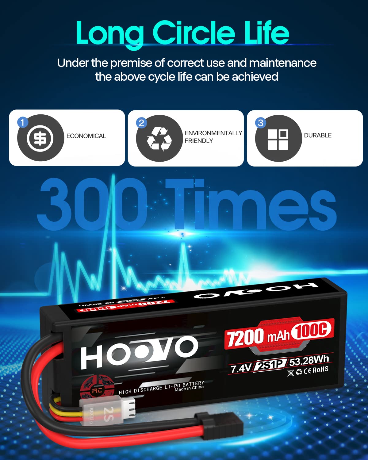 HOOVO 2S Lipo Battery 7.4V 7200mAh 100C RC Lipo Battery Pack Hard Case with TR Plug Compatible with 1/8 and 1/10 RC Truck Vehicles RC Car Truggy Buggy Racing Models-2 Pack