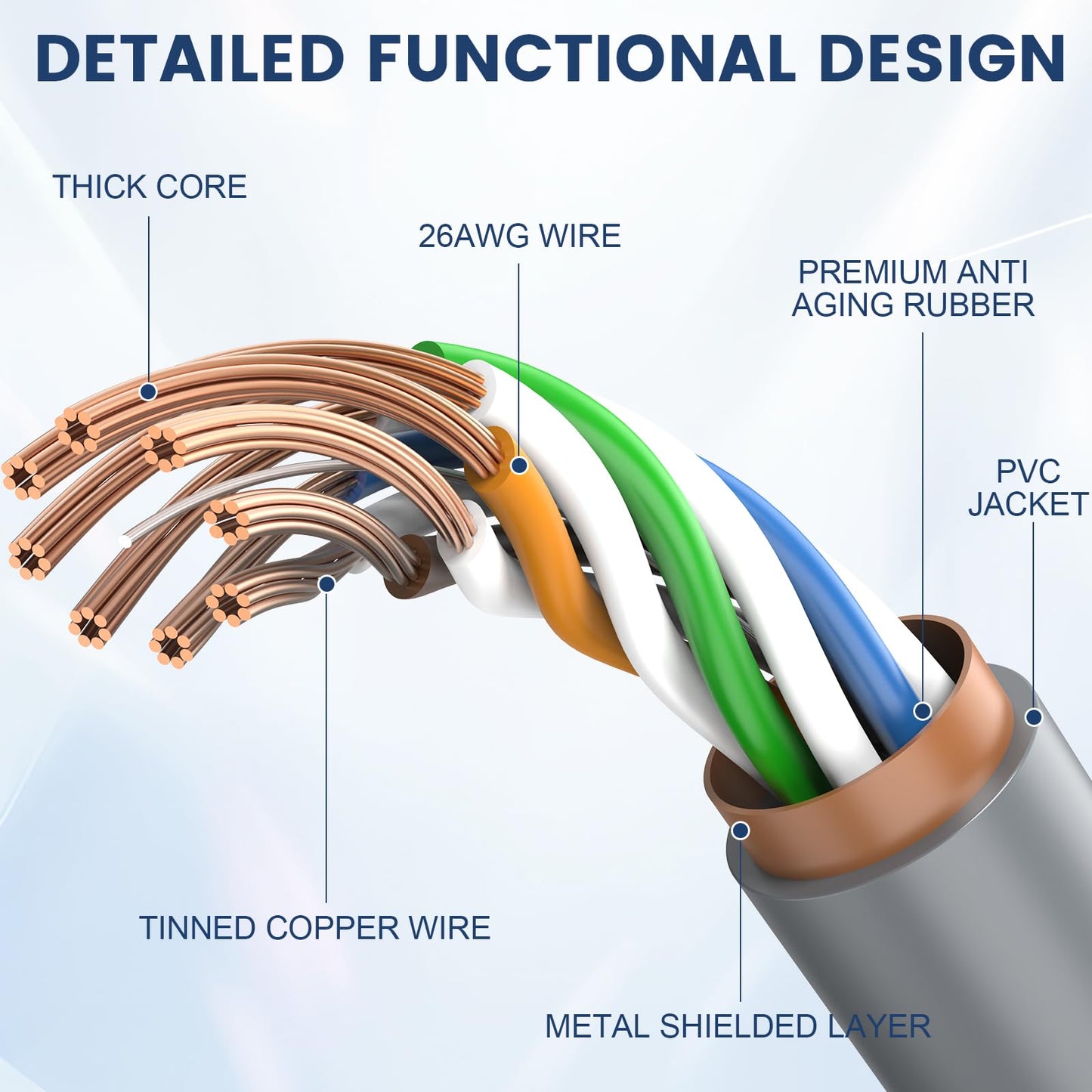 MOTITO Starlink Gen 3 Cable 100FT, Waterproof Starlink Cable for Rectangular Satellite, Durable Standard Extension V3 Cables (100FT /30.5M)