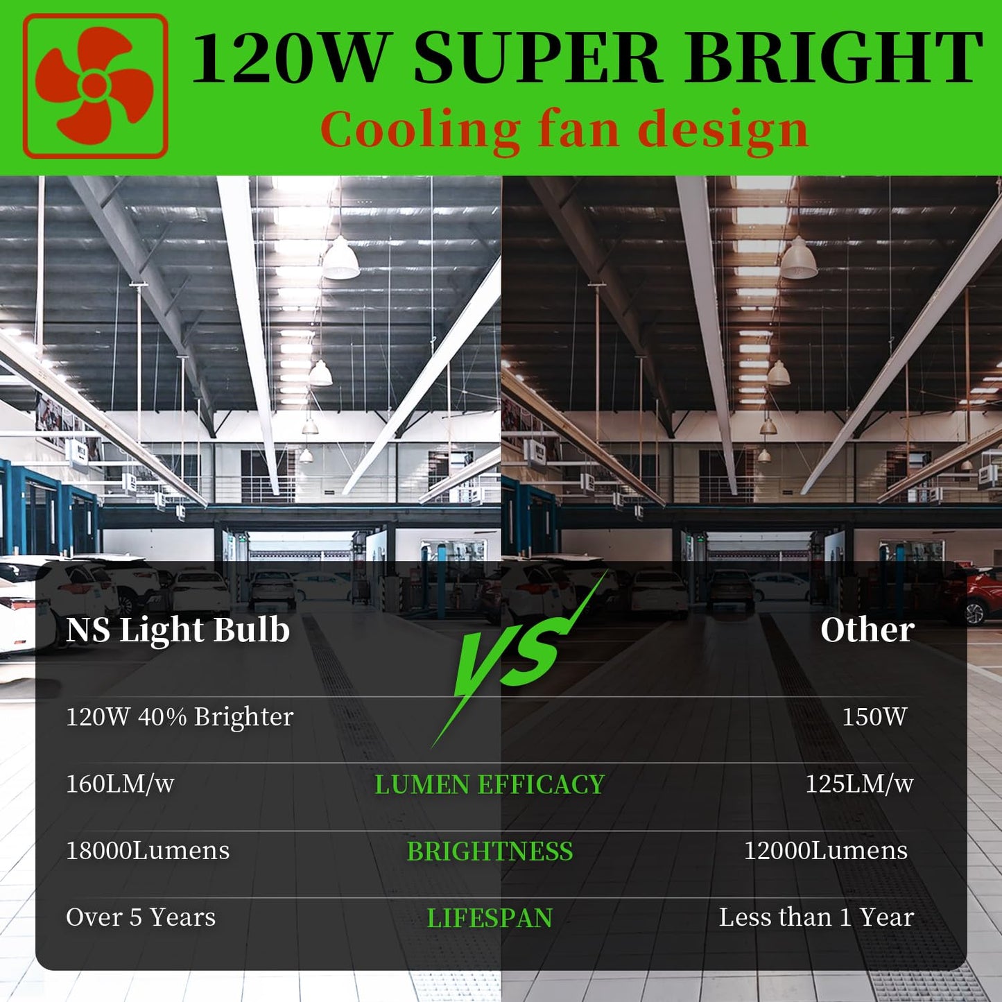 NS 2-Pack 120W LED Corn Bulbs,5000K,AC110-277V,18000lm,E26/E39 Base,LED Replacement Metal Halide HID CFL for Commercial Industrial Lighting Warehouse High Bay Light Fixture Garage Workshop
