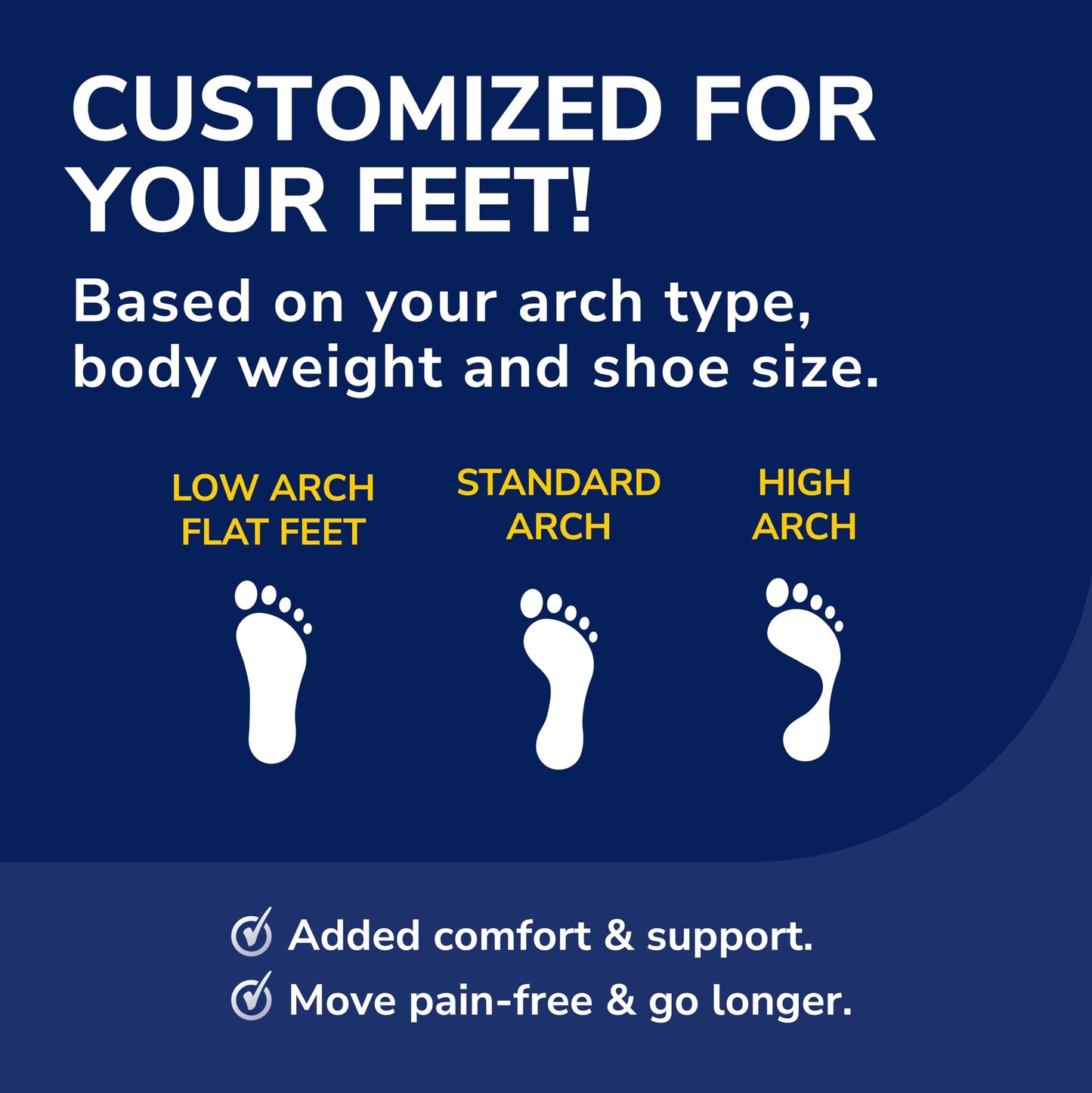 Dr. Scholl’s Custom Fit Orthotics 3/4 Length Inserts CF 310, 5-in-1 All-Day Pain Relief for Feet, Lower Back, Knees, Heel & Plantar Fasciitis, Arch Support Shoe Insoles for Men Women, FSA HSA Eligible