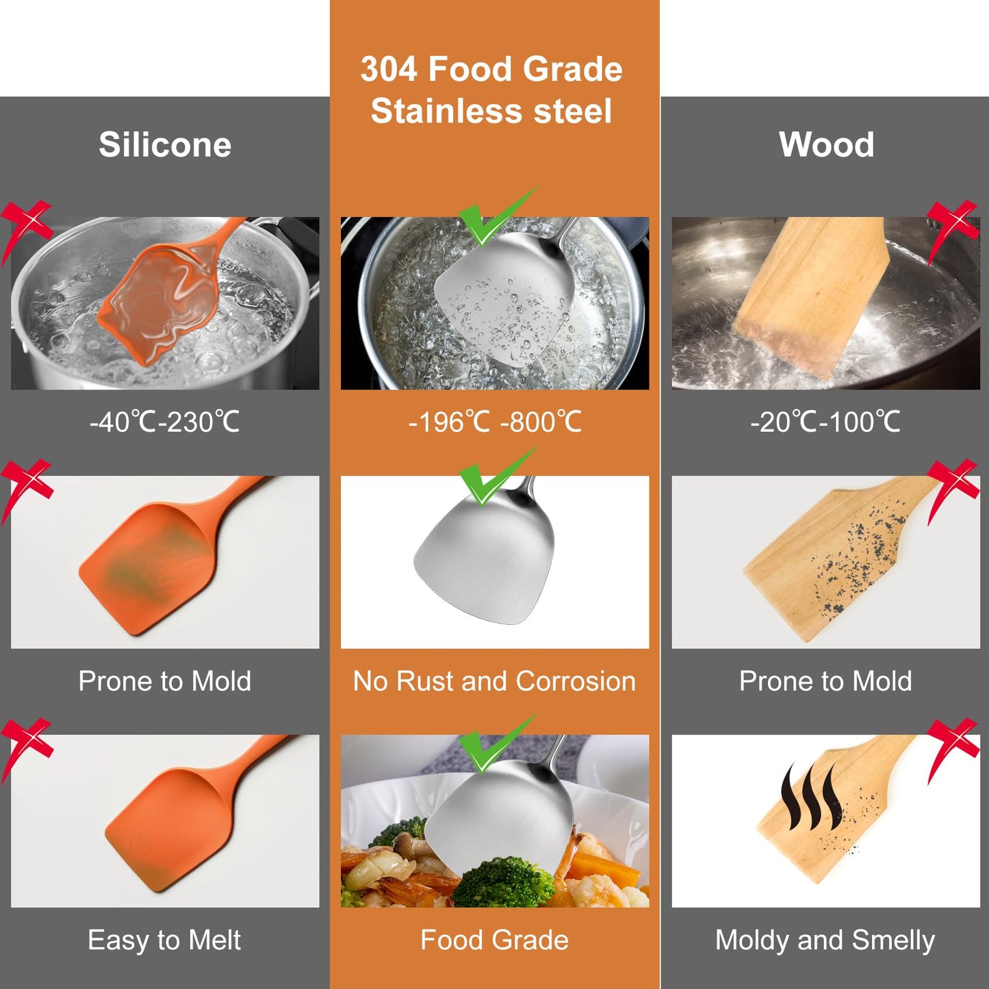 304 Stainless Steel Cooking Utensils Set, 12 Pcs Long Stainless Steel Kitchen Utensils Set, Metal Cooking Utensils Set with Potato Masher, Spoon, Ladle, Skimmer, Pasta Server etc(Dishwasher Safe)