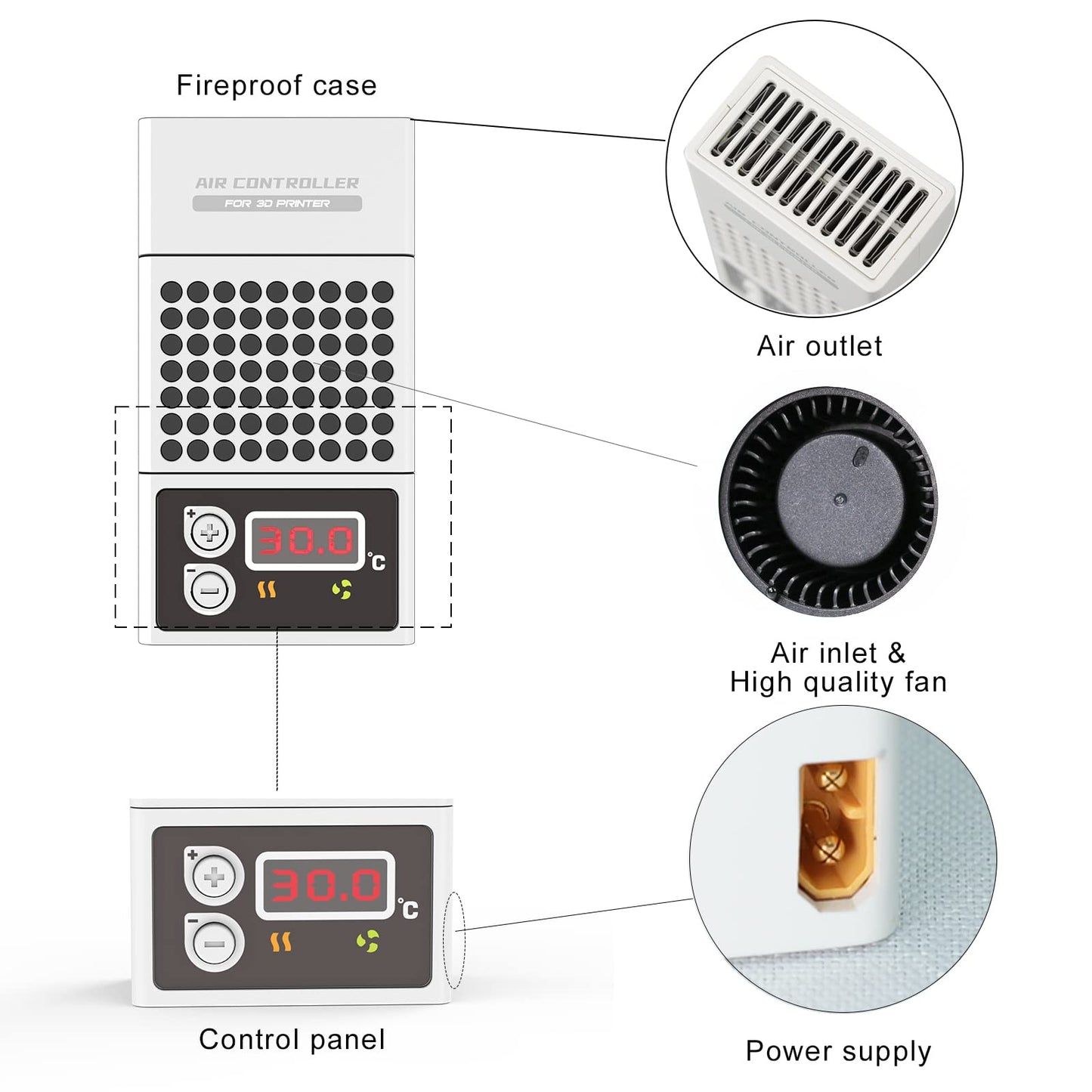 Youyoute Mini Heater for 3D Printer, Resin 3D Printer Temperature Controller Heating Thermostat Temp Control for LCD DLP 3D Printers