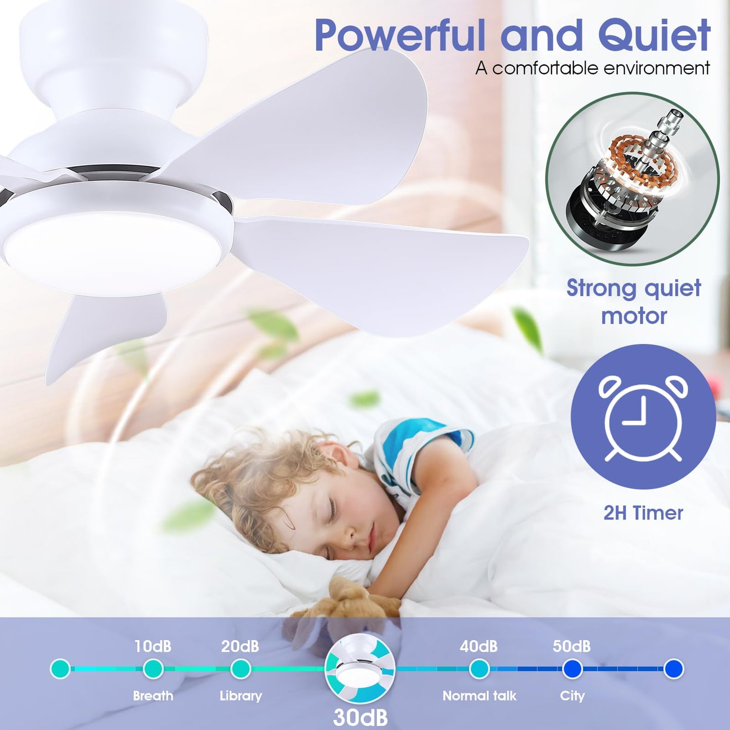 Kviflon 32 Inch Modern Ceiling Fans with Lights, Small Flush Mount Ceiling Fan with Light and Remote/APP Control, 5 Reversible 6 Speeds Curved Blades, 3 CCT Dimmable Lights for Kids Room, White