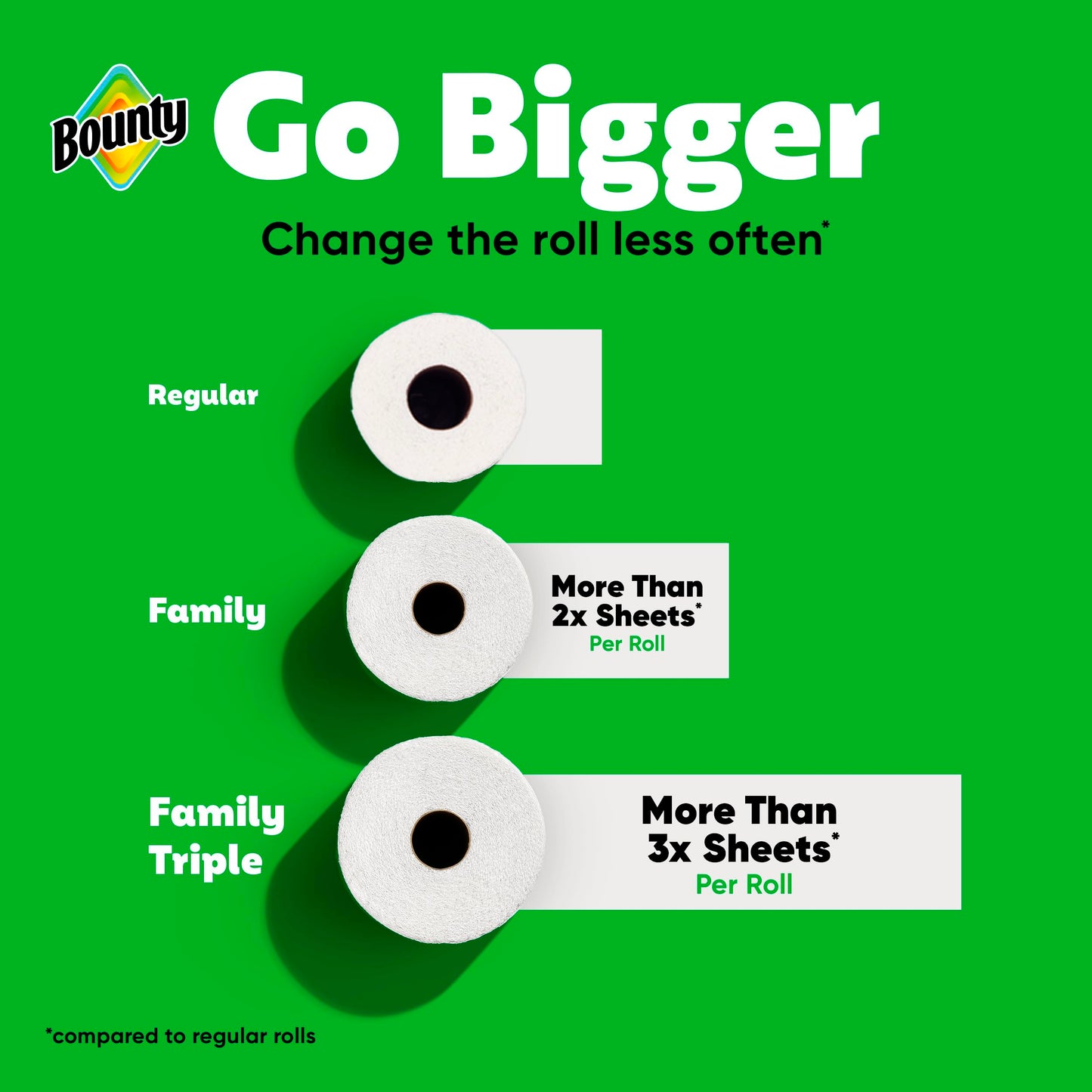Bounty Quick-Size Paper Towels, White, 8 Family Triple Rolls = 27 Regular Rolls