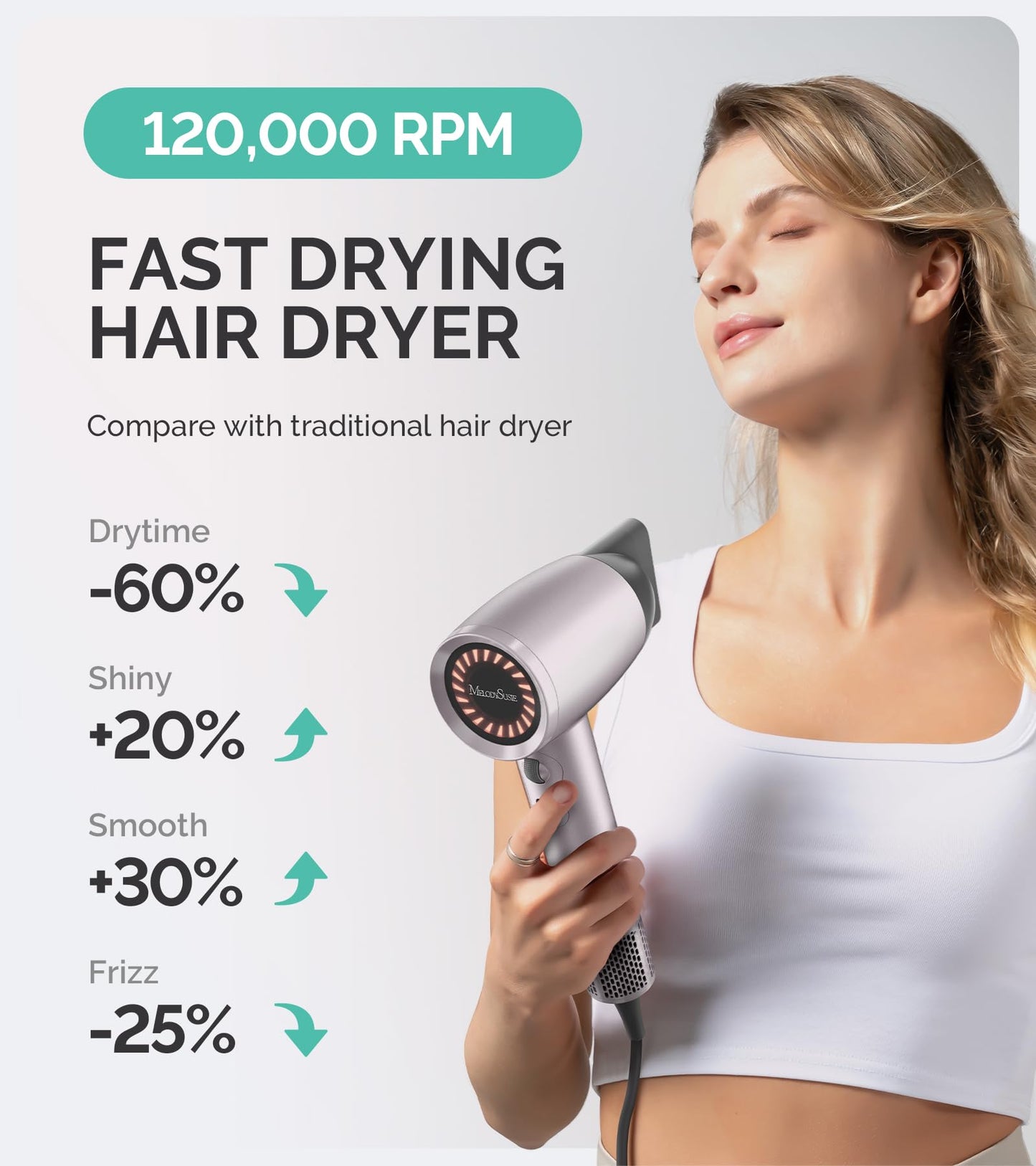 MelodySusie Hair Dryer with Diffuser,1600W Powerful Ionic Blow Dryer with Diffuser,Nozzle and Hair Brush,3 Temps & Stepless Speed,120000 RPM Fast Drying Low Noise Hairdryer,Ideal for Women Curly