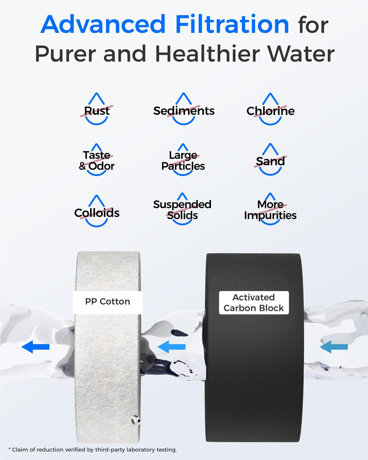Waterdrop G2-2CF Filter, Replacement for G2 & G2P600 Reverse Osmosis System, 12-month Lifetime, 2-Pack